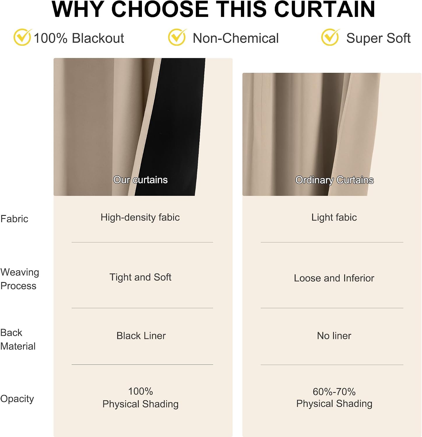 Nicetown 100% Blackout Curtains for Living Room, Taupe W52 x L84 Set of 2 Light Blocking & Soundproof Drapes, Rod Pocket Black Lined Window…