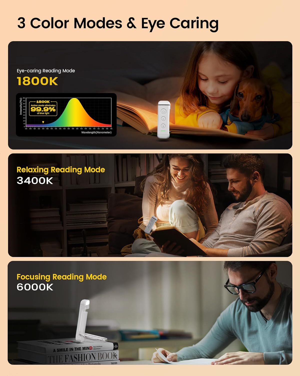 Glocusent USB Rechargeable Book Light for Reading in Bed, Portable Clip-on LED Reading Light, 3 Amber Colors & 5 Brightness Dimmable…
