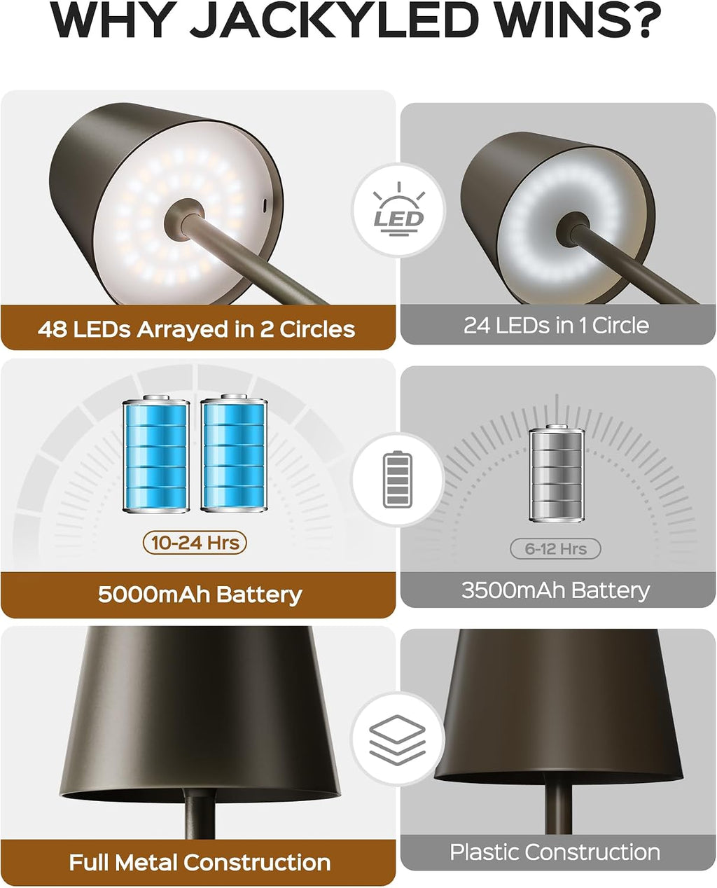JACKYLED Cordless Lamp DIY Height, 3 Color Stepless Dimming, 5000mAh Battery Operated Lamp Portable Rechargeable for Bedroom Dinning…