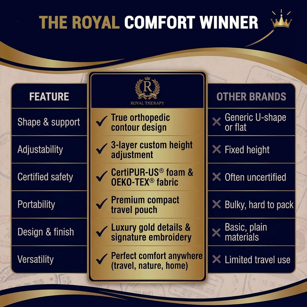 Royaltherapy Royal relaxation Travel Memory Foam Cervical Pillow – Contour Pillow for Neck and Shoulder Pain White