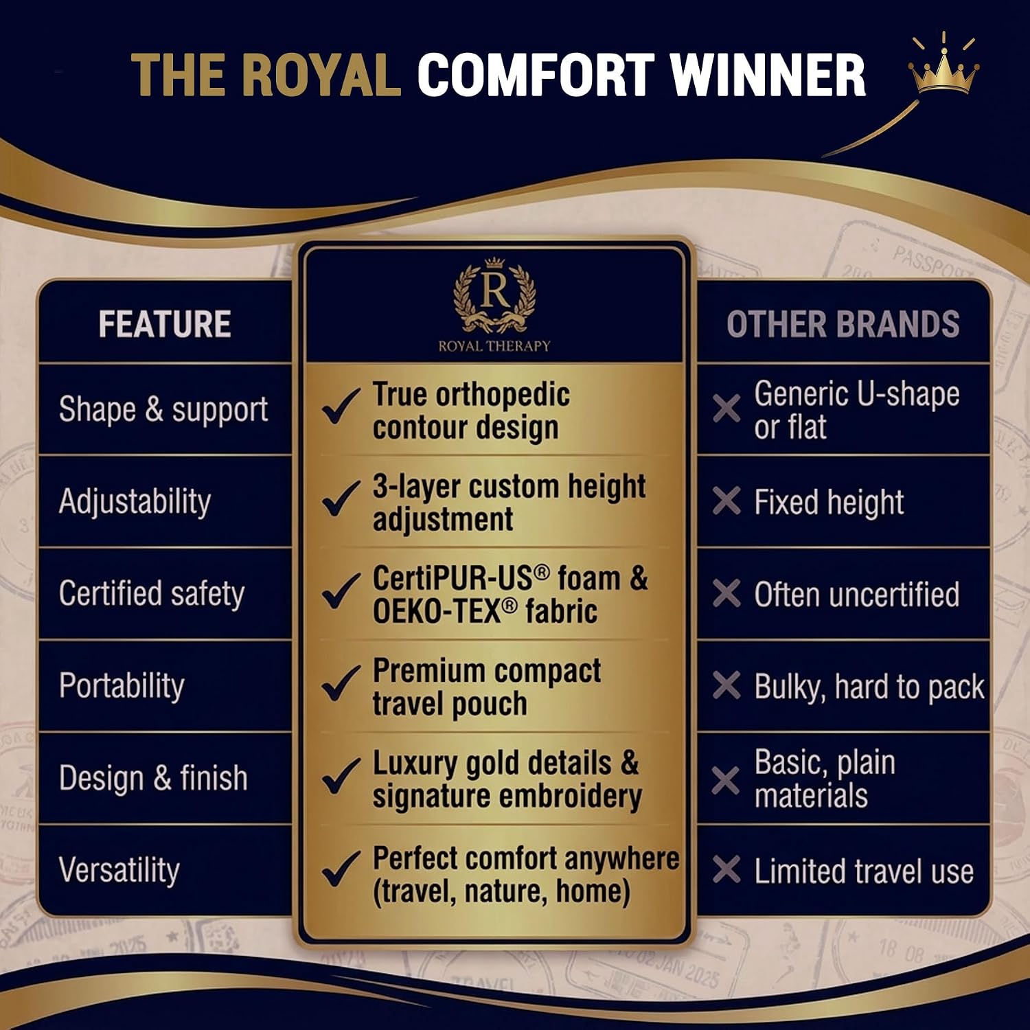 Royaltherapy Royal relaxation Travel Memory Foam Cervical Pillow – Contour Pillow for Neck and Shoulder Pain White