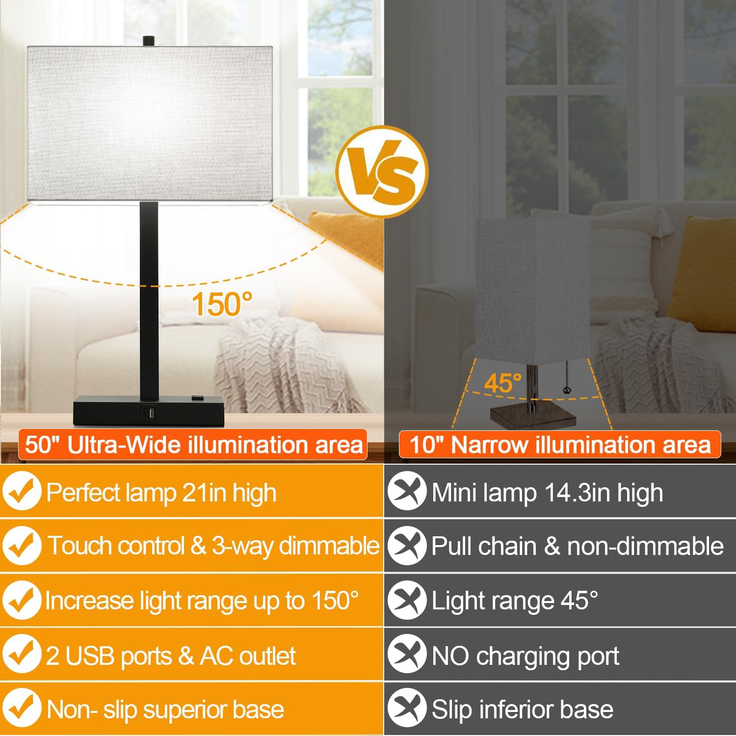 21" Touch Bedside lamps with 2 USB & AC Outlets, 3-Way Dimmable Bedside Table Lamps Set of 2 for Bedroom Living Room Office Reading, Gray…