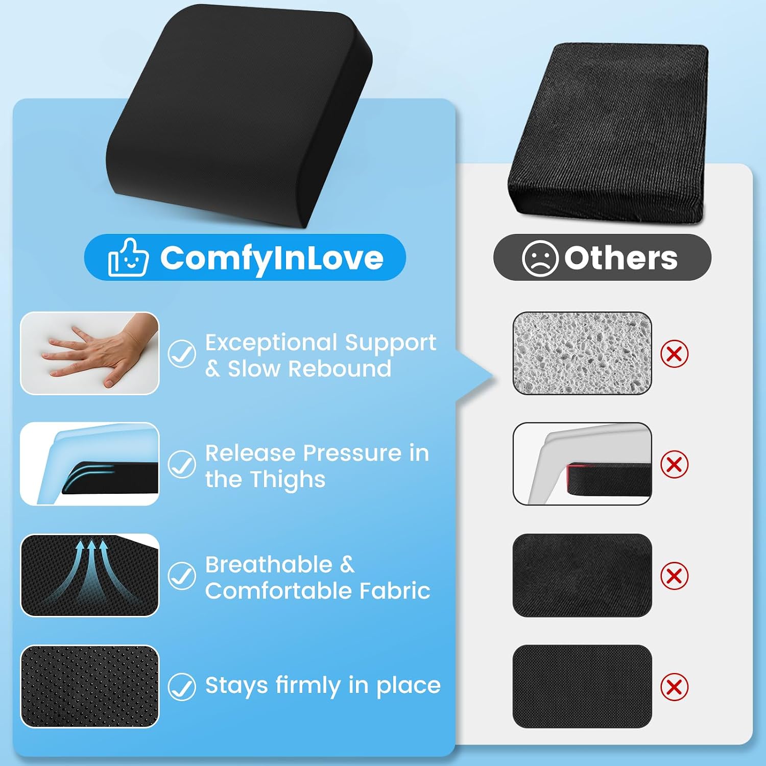 Wheelchair Seat Cushion for Pressure Relief, Cooling Gel Memory Foam Chair Cushion with Slope-Edge Design, Coccyx Support for Tailbone…