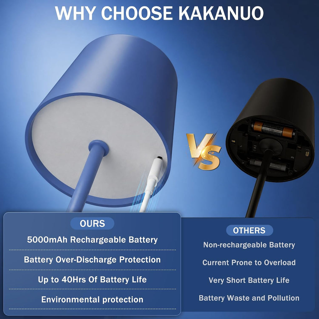 Kakanuo Navy Blue Rechargeable Table Lamp, 2 Pack Cordless Desk Lamp with 5000mAh Battery, Touch Control Stepless Dimming, Wireless Night…