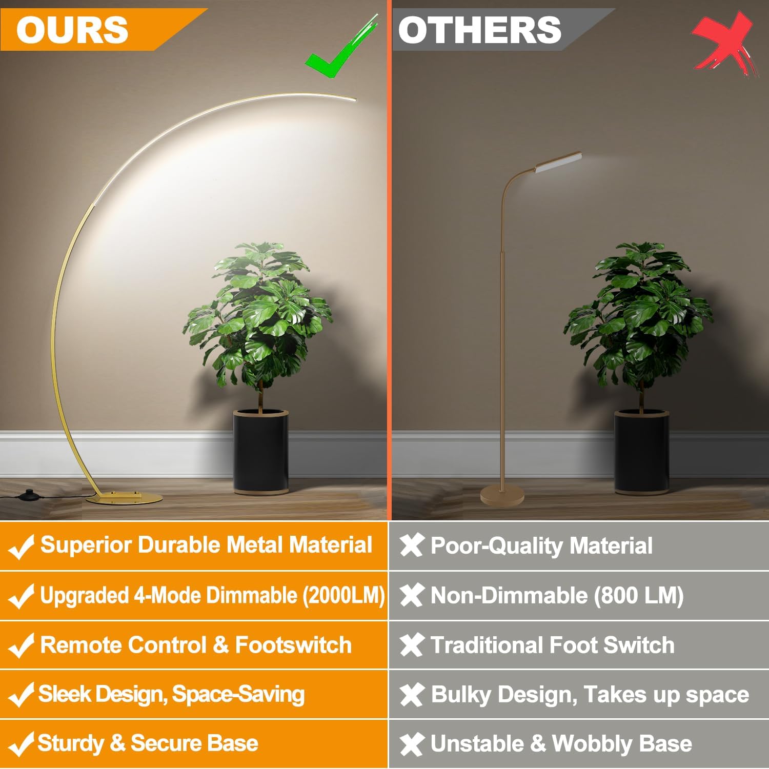 Dimmable LED Floor Lamp with 3 Color Temperatures, Ultra Bright 2000LM Gold Arc Floor Lamp, Modern Standing Tall Lamp with Remote Control…