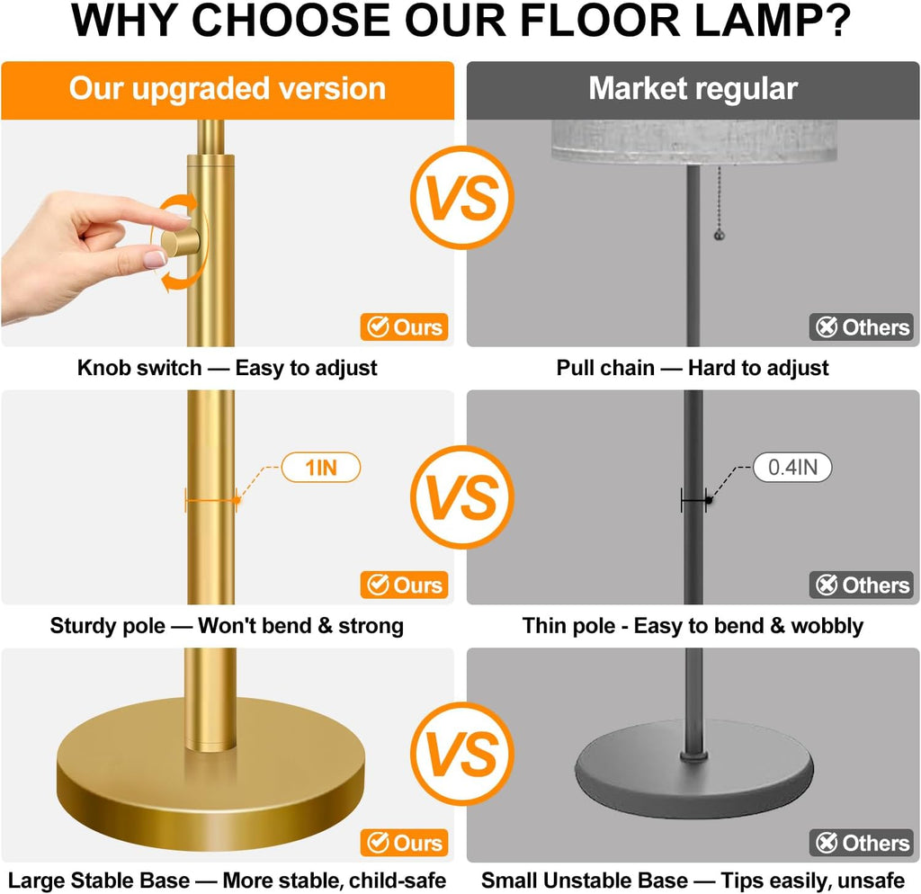 Nintiue 【Upgraded】 Dimmable Floor Lamp for Living Room, 11W LED Bulb Included, Modern Standing Lamp, Tall Pole Light with Linen Shade for…
