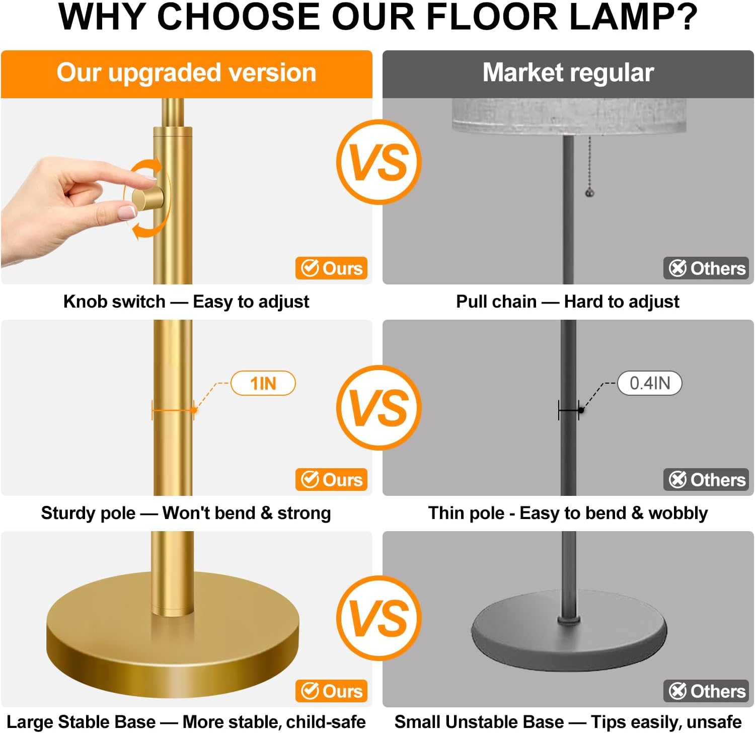 Nintiue 【Upgraded】 Dimmable Floor Lamp for Living Room, 11W LED Bulb Included, Modern Standing Lamp, Tall Pole Light with Linen Shade for…