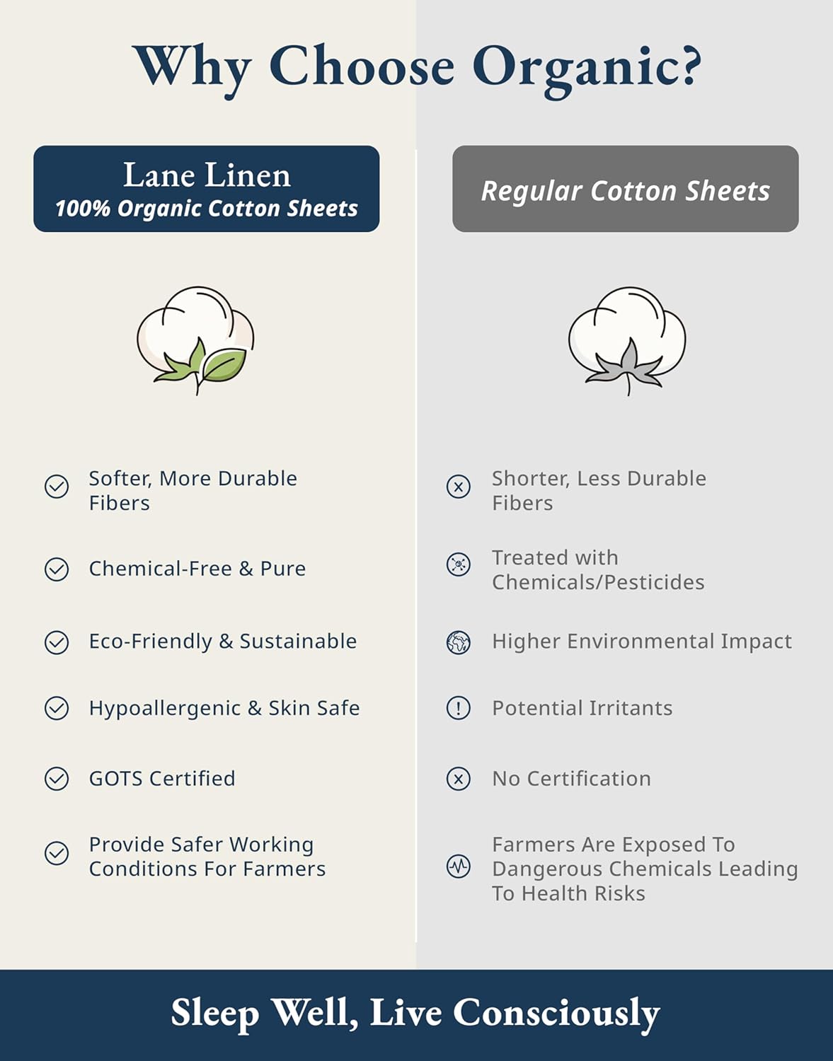 LaneLinen LANE LINEN 100% Organic Cotton King Size Sheets Set, Machine Washable Fully Elasticized Low Pill Fade Resistant Cotton Sheets, So…
