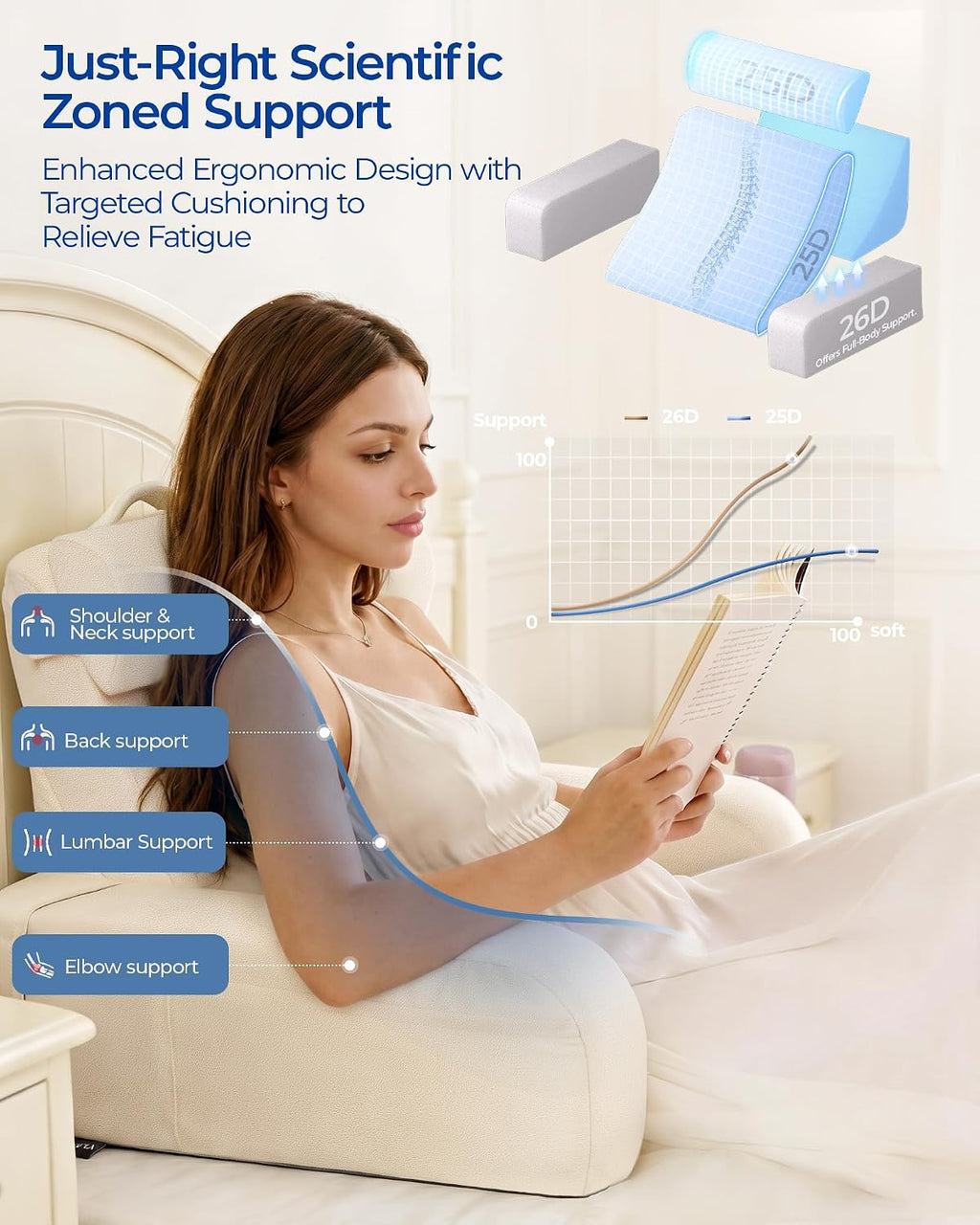 Kayfia Reading Pillow with 30-90° Stepless Adjustable Angle & Height, 2 in 1 Back Wedge Pillow for Bed Sitting up, Backrest Pillow for…