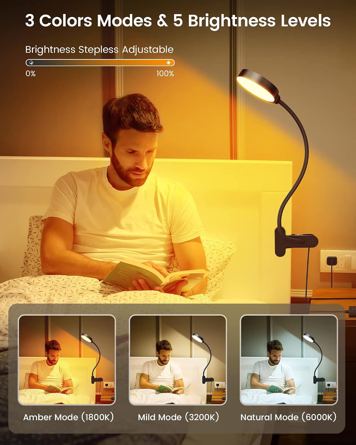 Glocusent 5W Clip on Light, 36LED Eye Caring Reading Light for Bed, 3 Colors & 5 Brightness Clip on Lamp with Adapter, Perfect Reading Ligh…