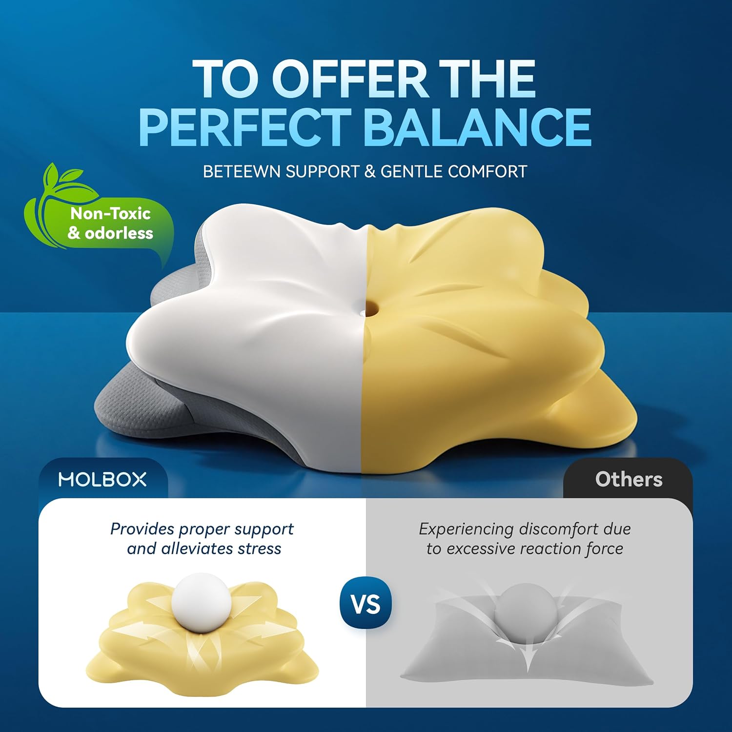 MOLBOX Cervical Neck Pillow for Neck Pain, Ergonomic Memory Foam for Side & Back Sleepers White