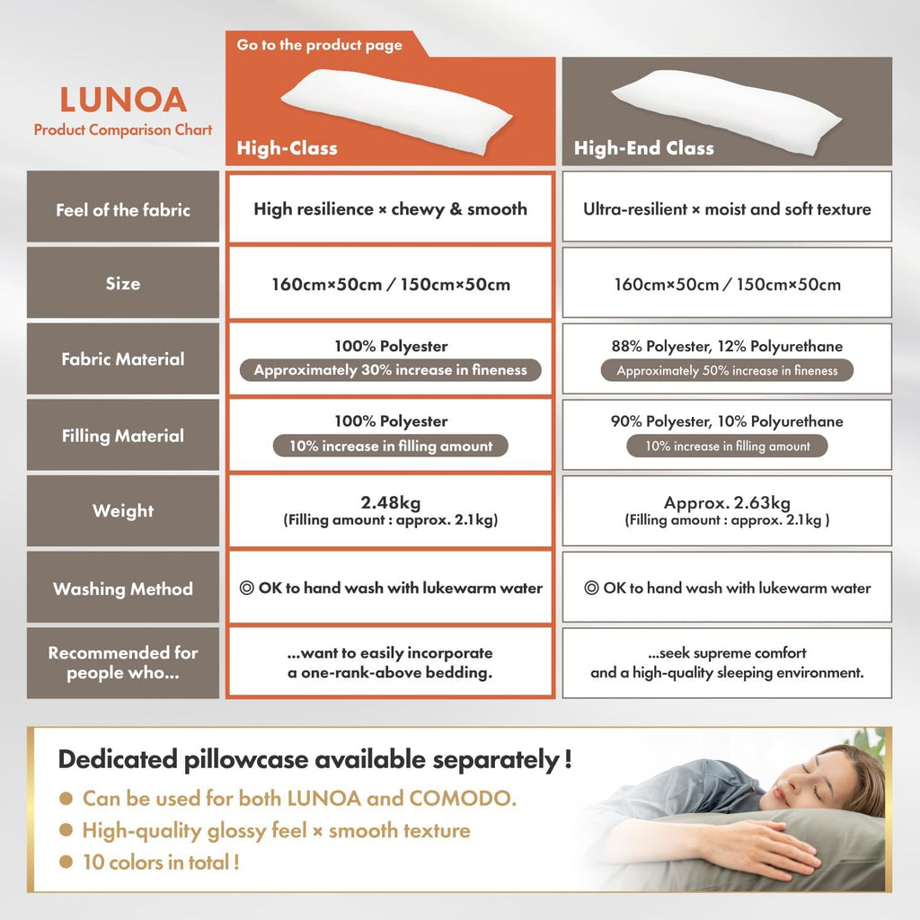 LUNOA High-Class Body Pillow - Made in Japan - 60"x20" (150x50cm) - Perfect Balance of Resilience & Firmness - Washable Inner Pillow…