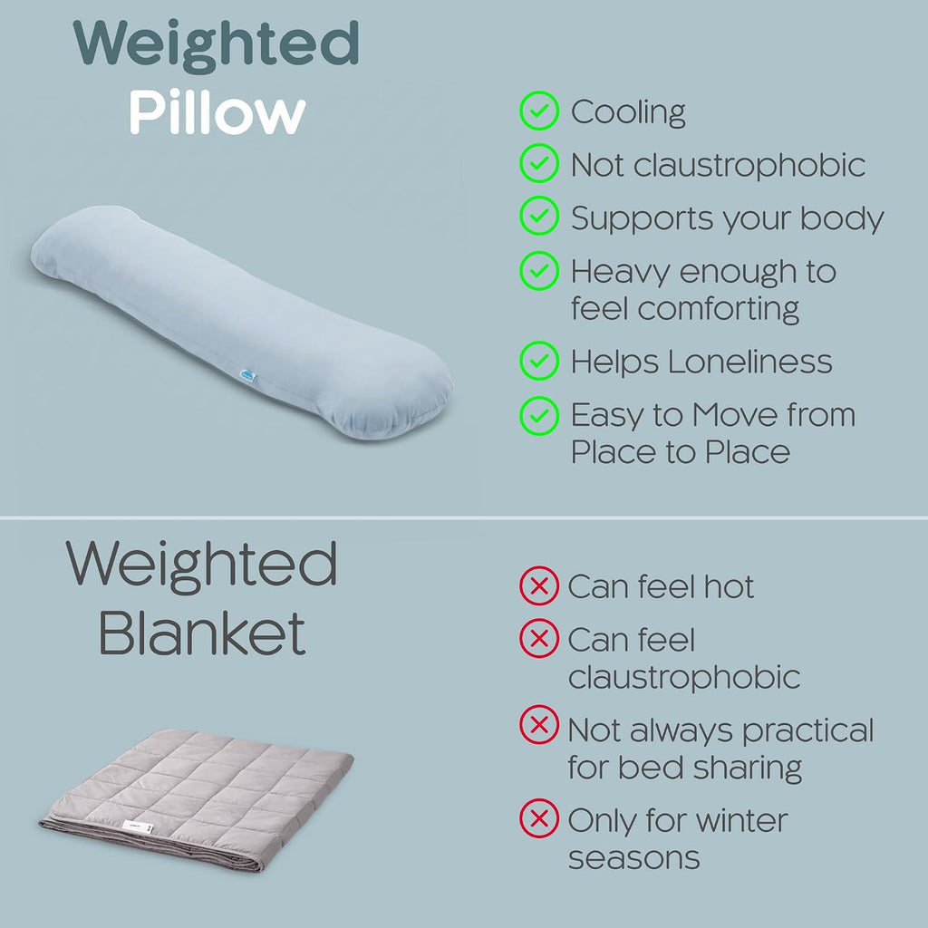 SleepCloud Weighted Body Pillow 6.5lbs - Weighted Pillow for Deeper Sleep (41” x 10”) - Cooling Body Pillows for Adults, Side Sleeper…
