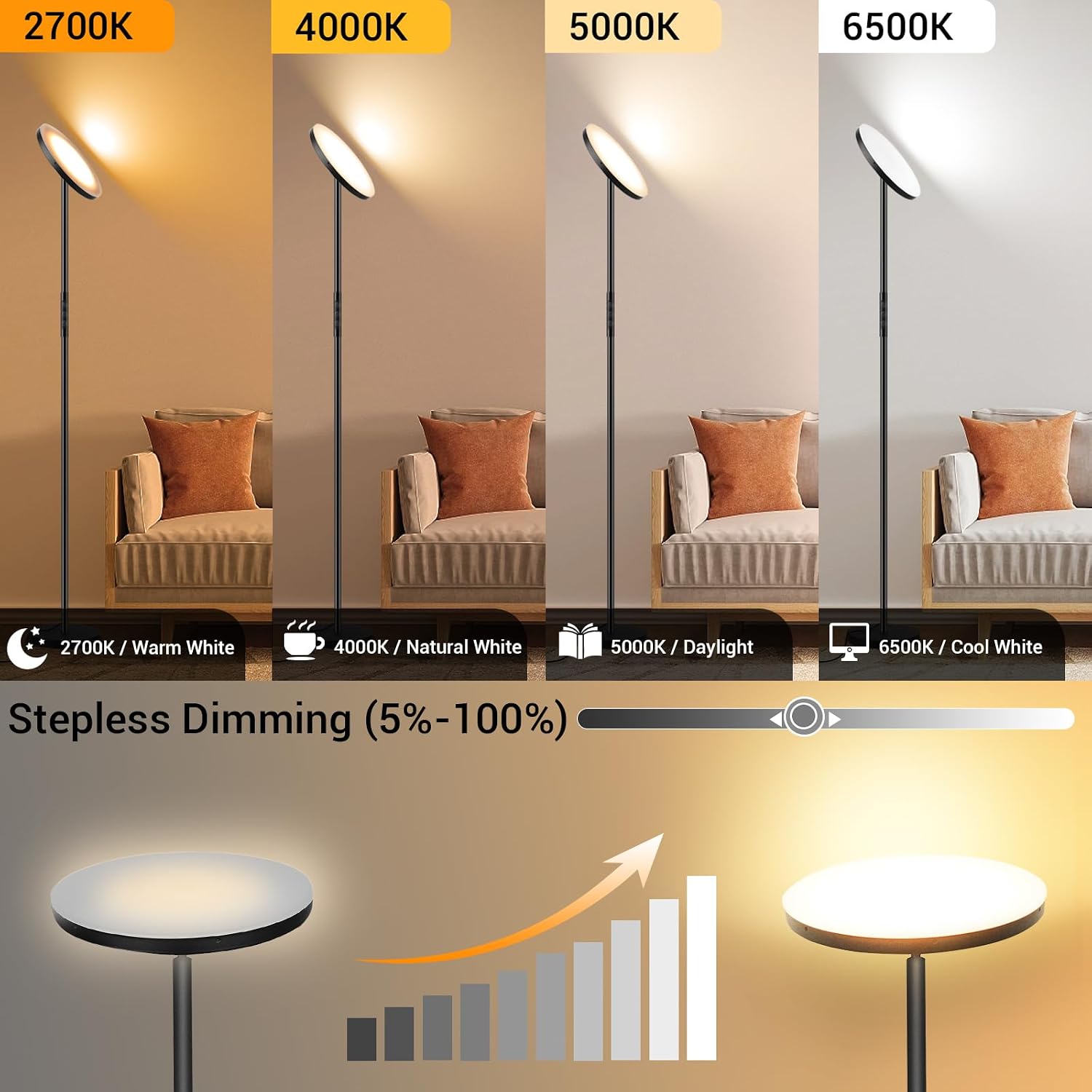 Marctronic Upgraded Torchiere Floor Lamp,36W 3600LM Super Bright LED Floor Lamp for Living Room Bedroom Office, Dimmable Modern Standing Ta…