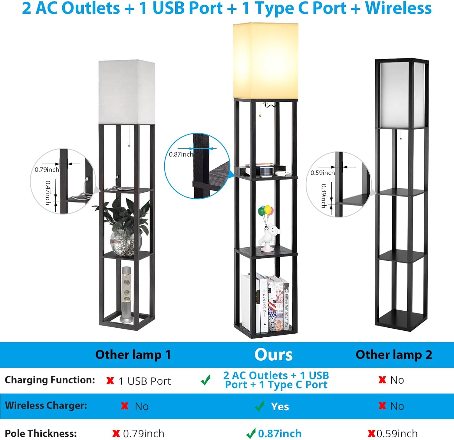 Mlambert Modern Shelf Floor Lamp with Wireless Charger & Fast Charging USB Ports & Type C Port & 2 Power Outlets,3 Tier Storage Lamp for…