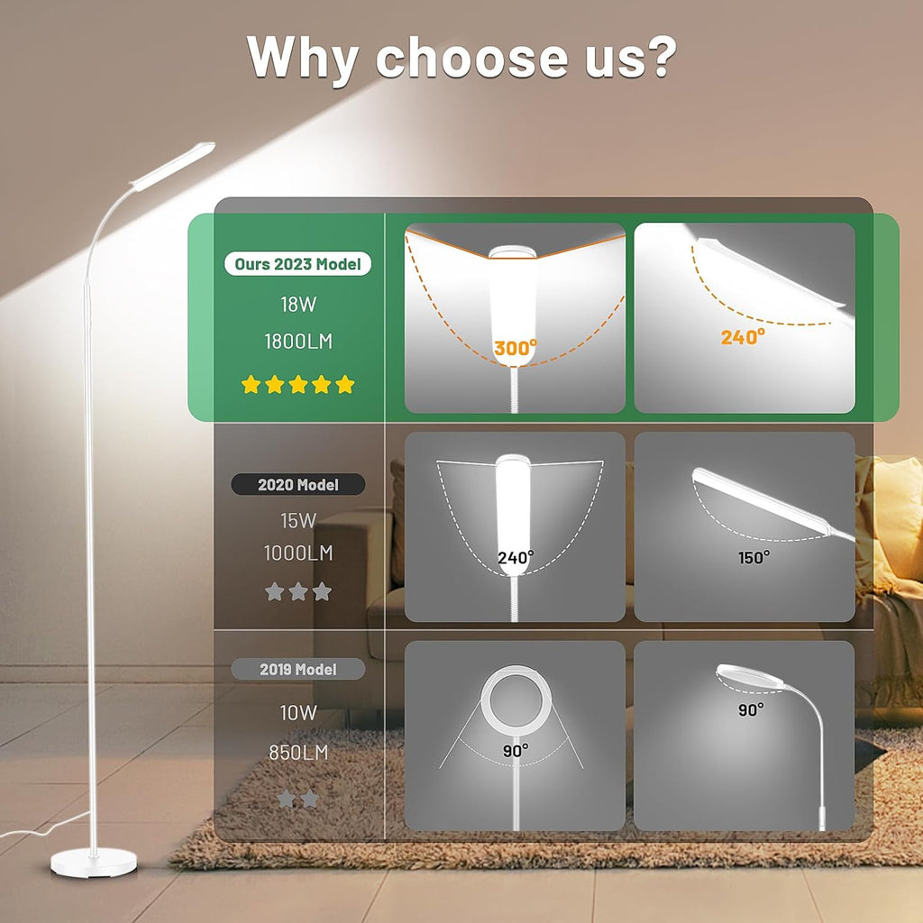 Yikuneng Dimmable LED Floor Lamp, Super Bright Reading Lamps Floor Standing Lamp with Remote & Touch Control, Stepless Dimming &…