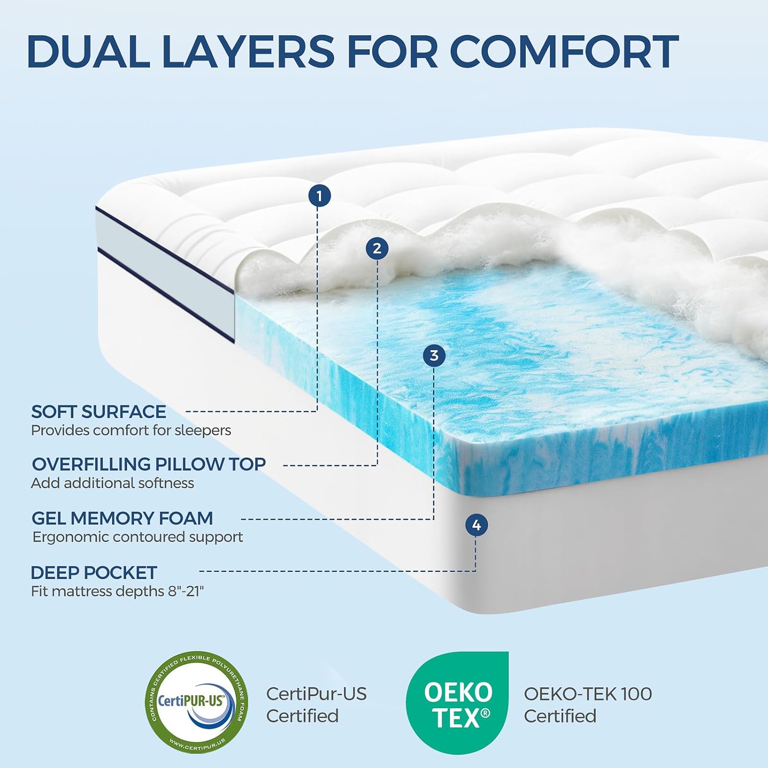 LovingLeashes Dual Layer 4 Inch Memory Foam Mattress Topper, 2 Inch Gel Memory Foam and 2 Inch Pillow Top Mattress Pad Cover for Bac…