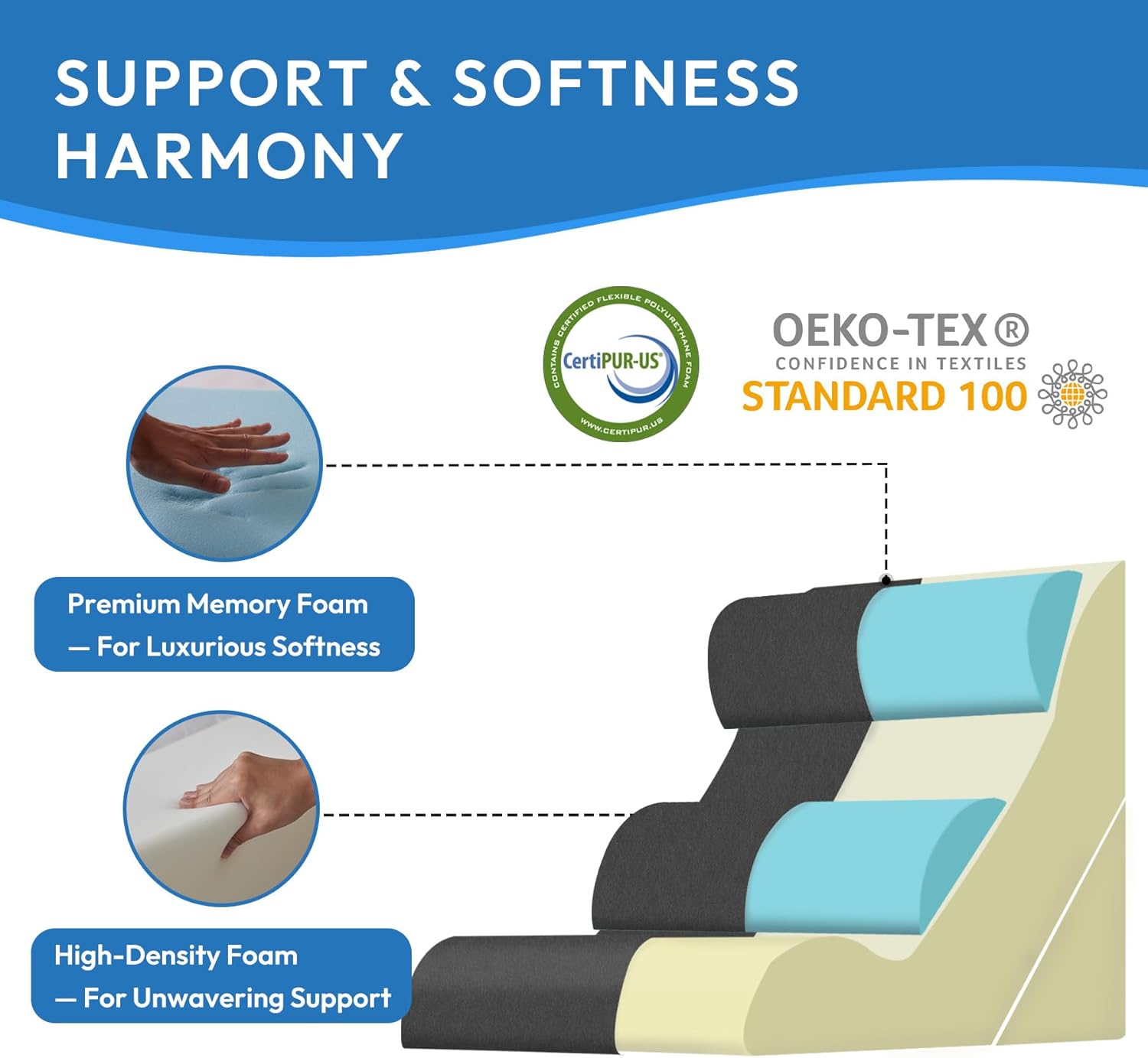 Ahpmeoa 4PCS Wedge Pillow Set for After Surgery, Back Pillow for Bed Sitting up, 10-in-1 Foam Wedge Pillow for Acid Reflux & Back, Post Su…