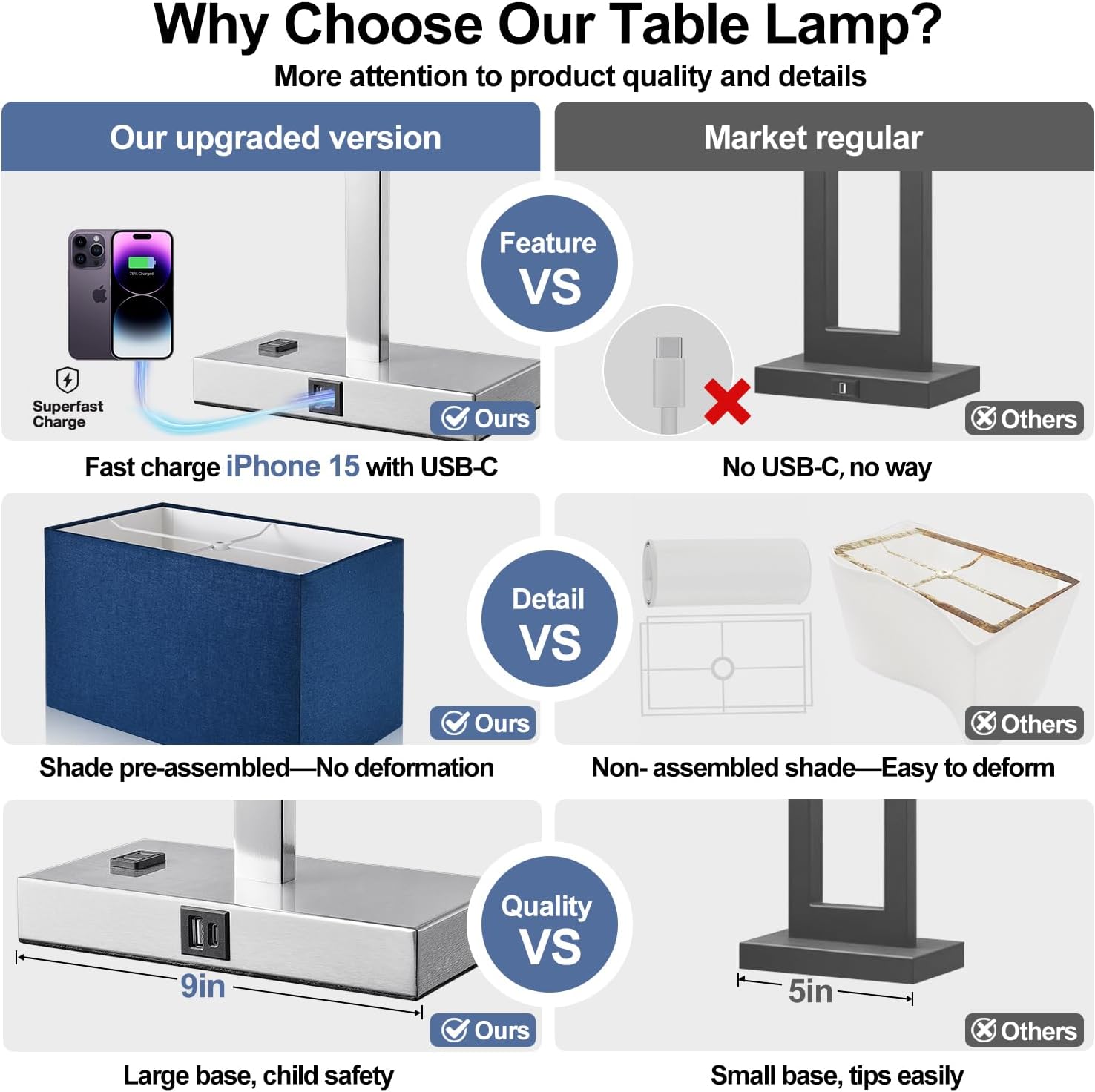 Lynnoland 21" Set of 2 Table lamp with USB A+C & AC Outlets, Touch Control 3-Way Dimmable Nightstand Lamps for Bedroom Living Room Office…