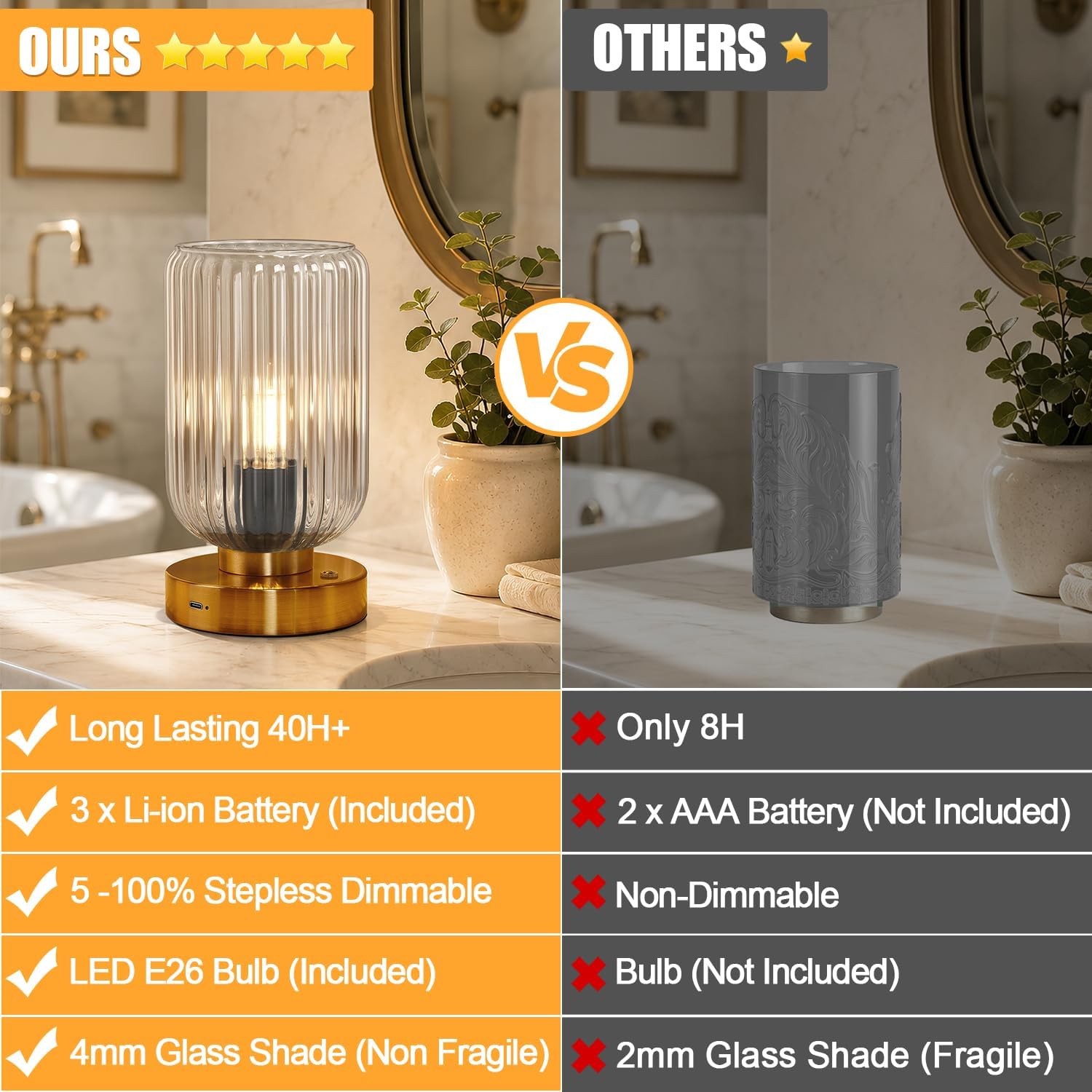 Touch Table Lamp for Nightstand - Small Bedside Lamps for Night Stands Bedroom Living Room, Dimmable Rechargeable Desk Lamp Battery…