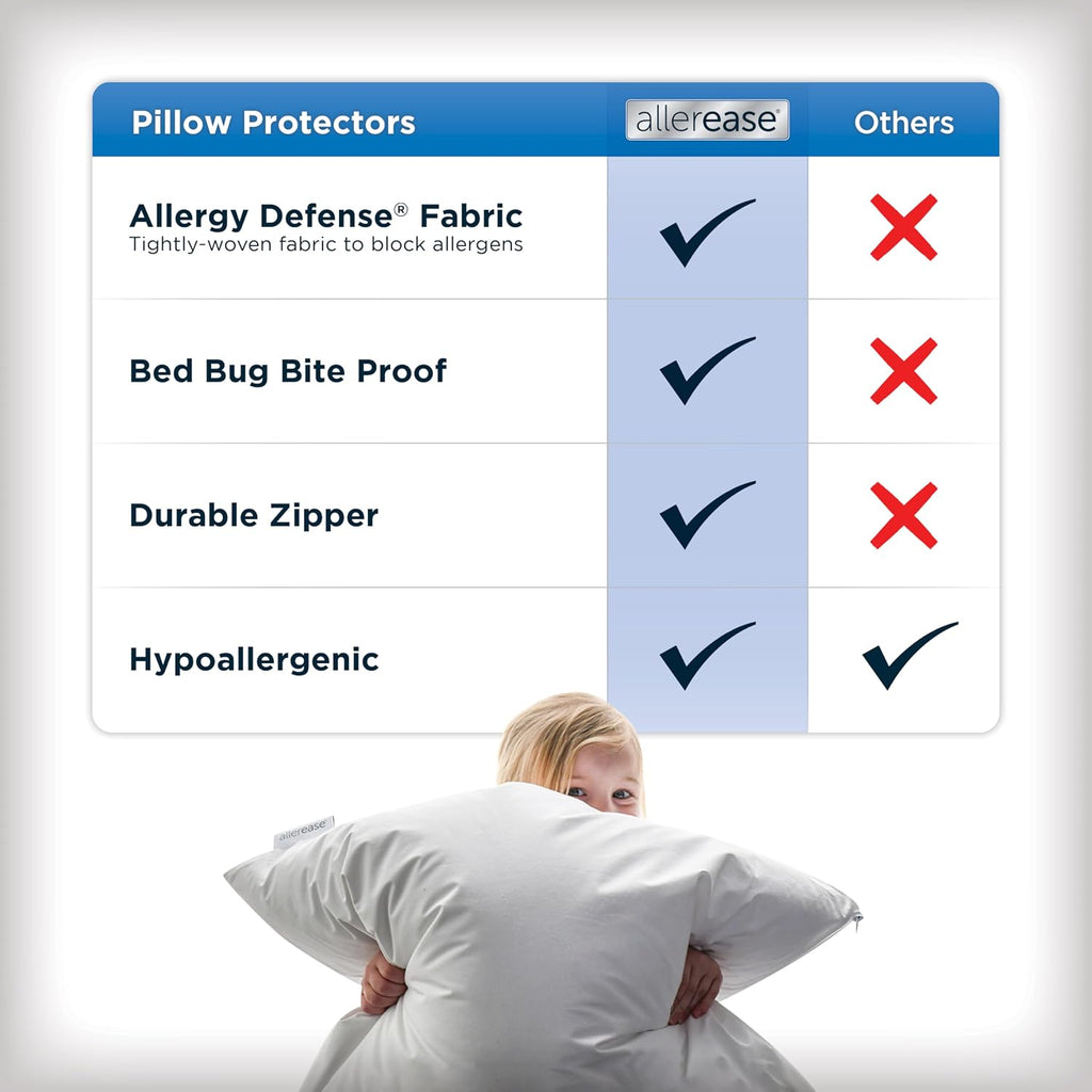 Set of 4 King AllerEase Pillow Protectors - Moisture Wicking, Advanced Allergy Protection - Premium Polyester, Zippered Protectors,(Pack of 2)