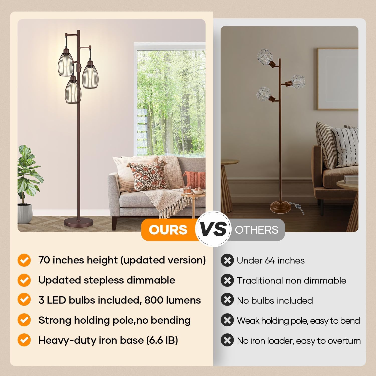 Nintiue Dimmable Floor Lamp,3x800LM LED Bulbs Included, Farmhouse Industrial Floor Lamp Standing Tree Lamp with Teardrop Cage Head Tall…