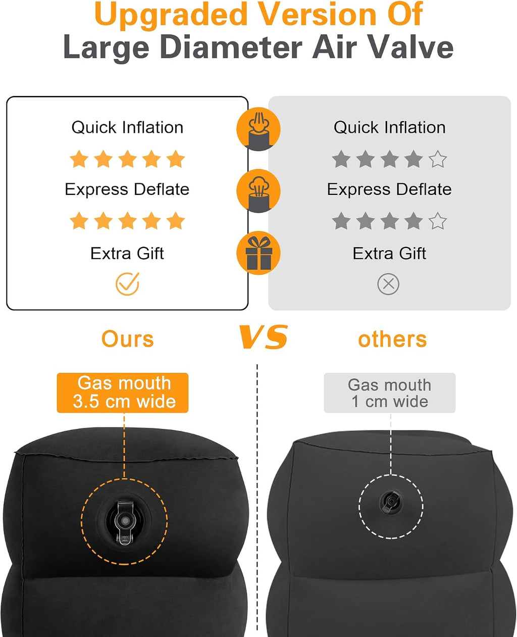 Sunany Inflatable Foot Rest Pillow, Adults Airplane Travel Pillow-Adjustable Height Cushions, for Kids to Sleep While Traveling, Suitable fo…