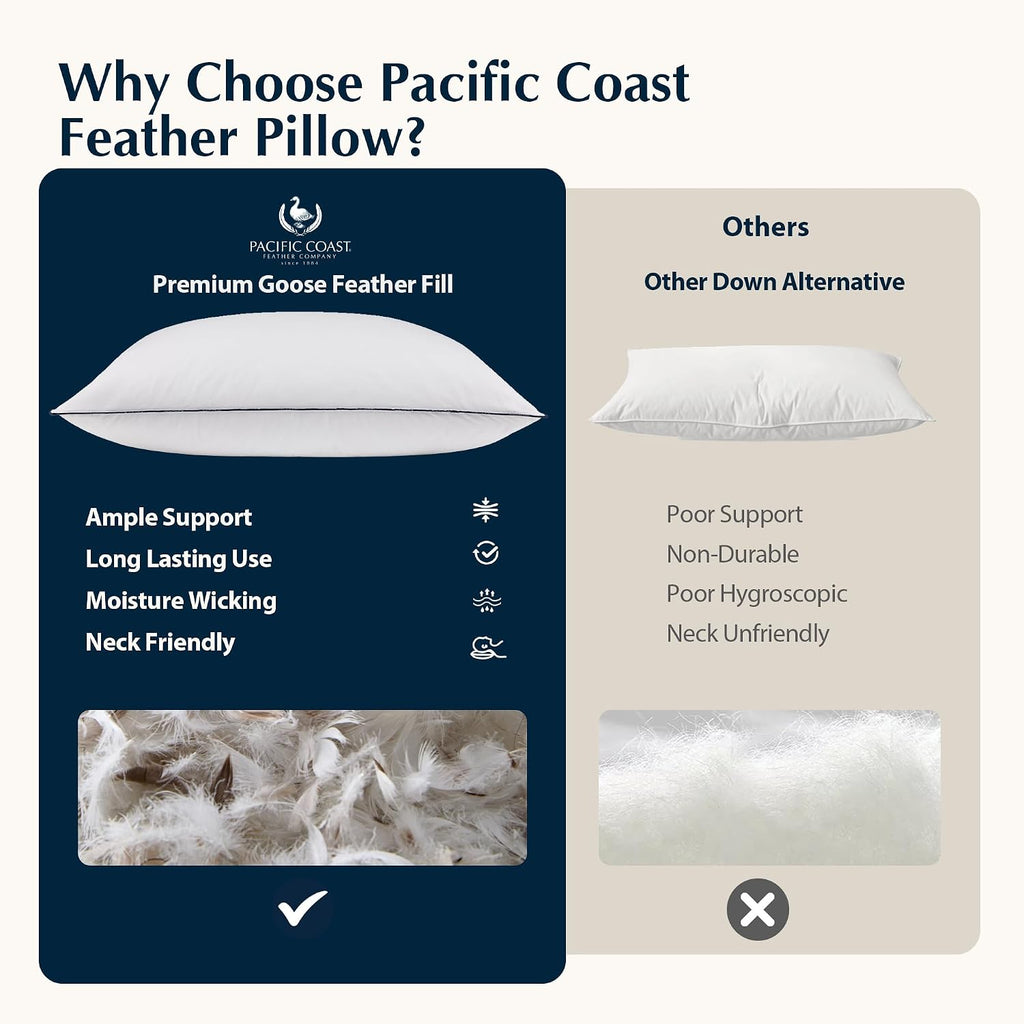 PacificCoast Pacific Coast Goose Feather and Down Bed Pillows Standard Size Set of 2, Hotel Pillow for Sleeping, Downproof, Soft, Fluffy, 1…