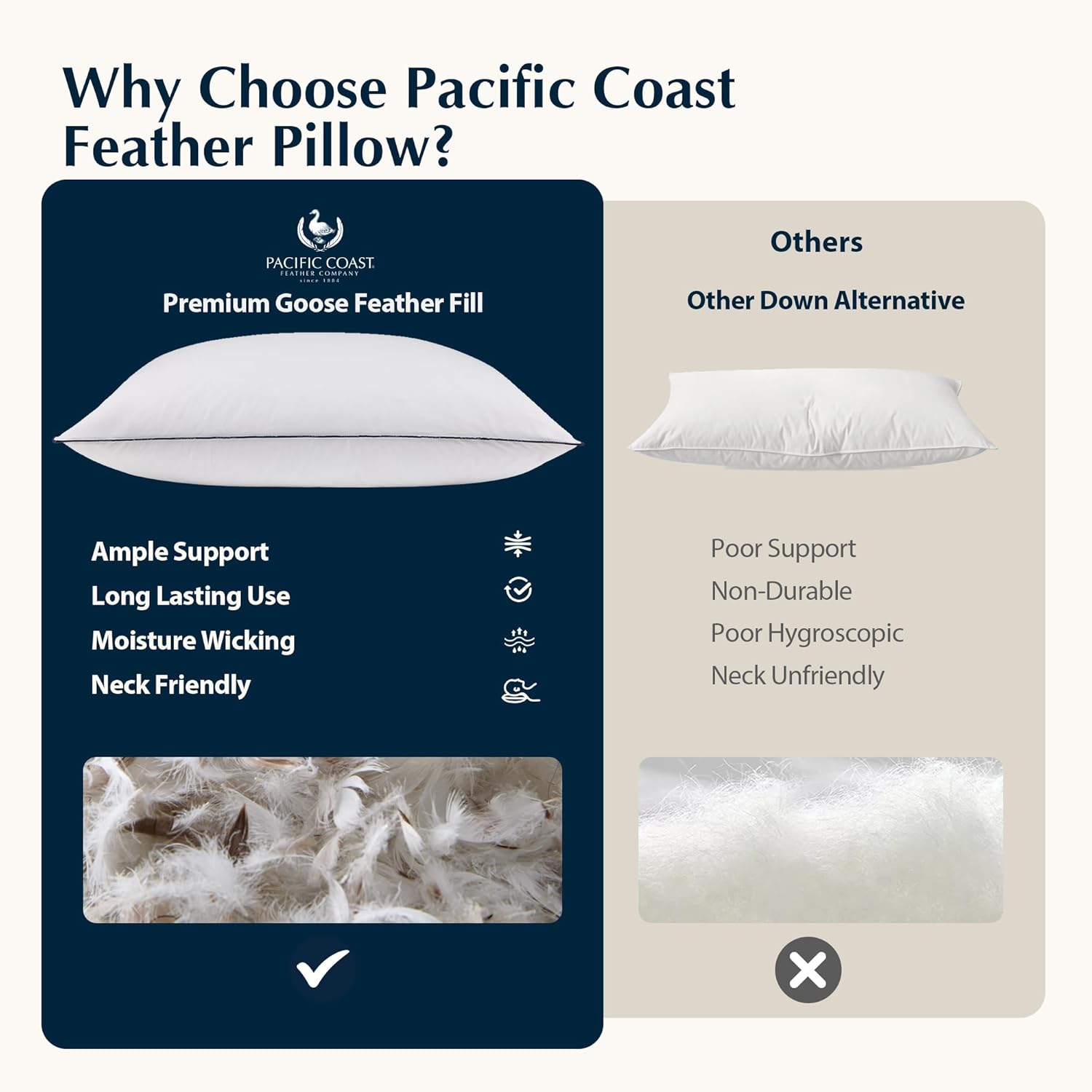 PacificCoast Pacific Coast Bed Pillow, Hotel Collection Goose Feather Down Pillow for Sleeping, Pillow with High Thread Count 100% Cotton S…