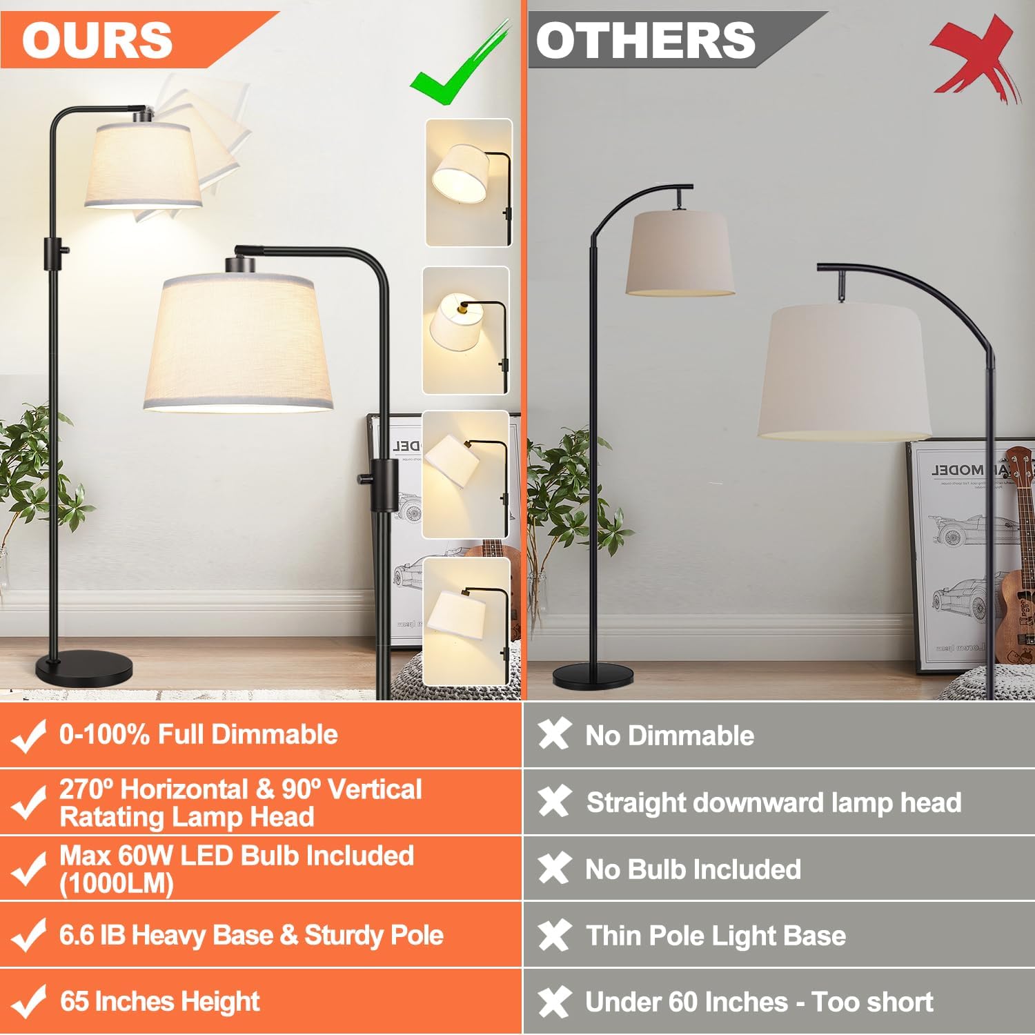 Upgraded】 Dimmable Floor Lamp, 1000 Lumens LED Edison Bulb Included, Arc Floor Lamps for Living Room Modern Standing Lamp with Linen…