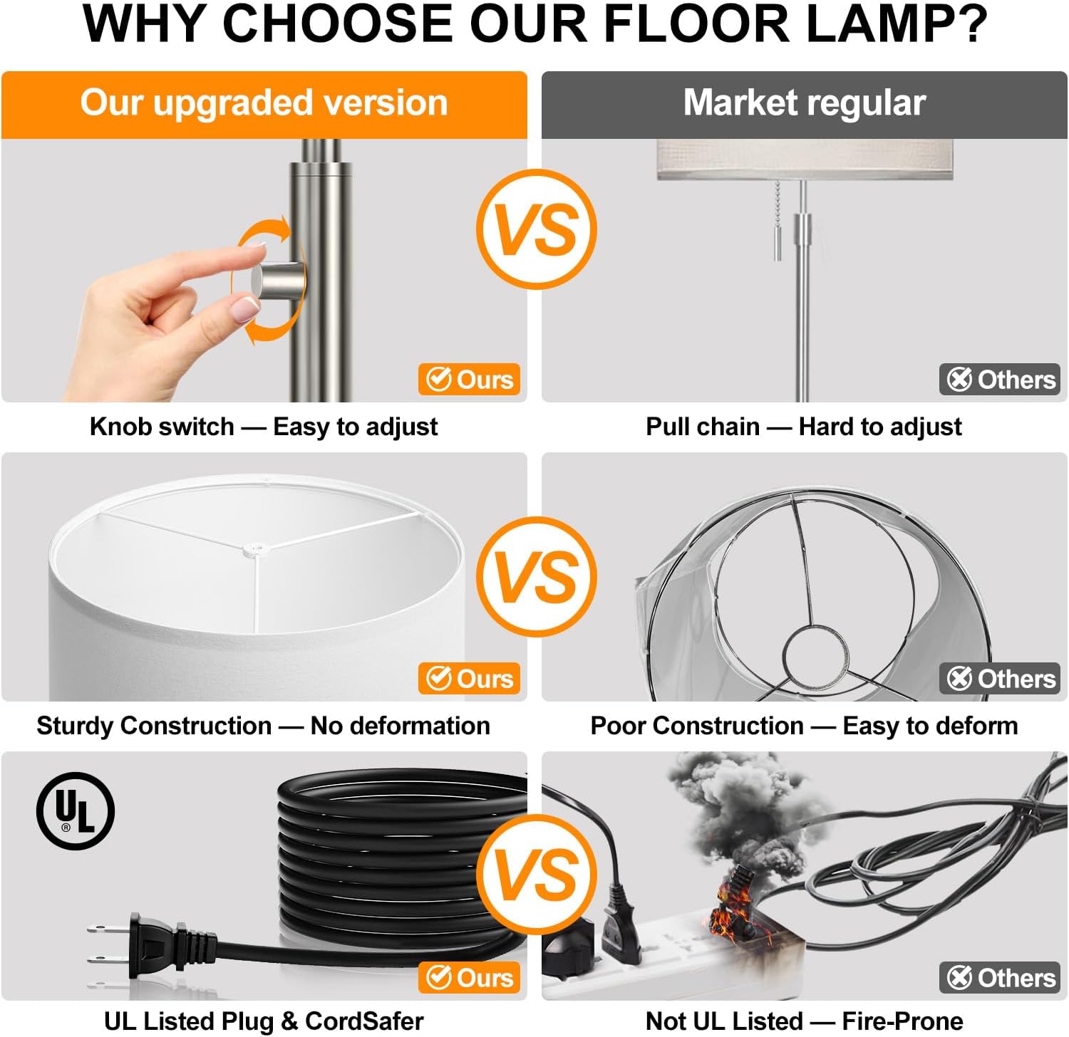 Upgraded】 Dimmable Floor Lamp for Living Room, 11W LED Bulb Included, Modern Standing Lamp with Marble Base, Tall Pole Light with Linen…