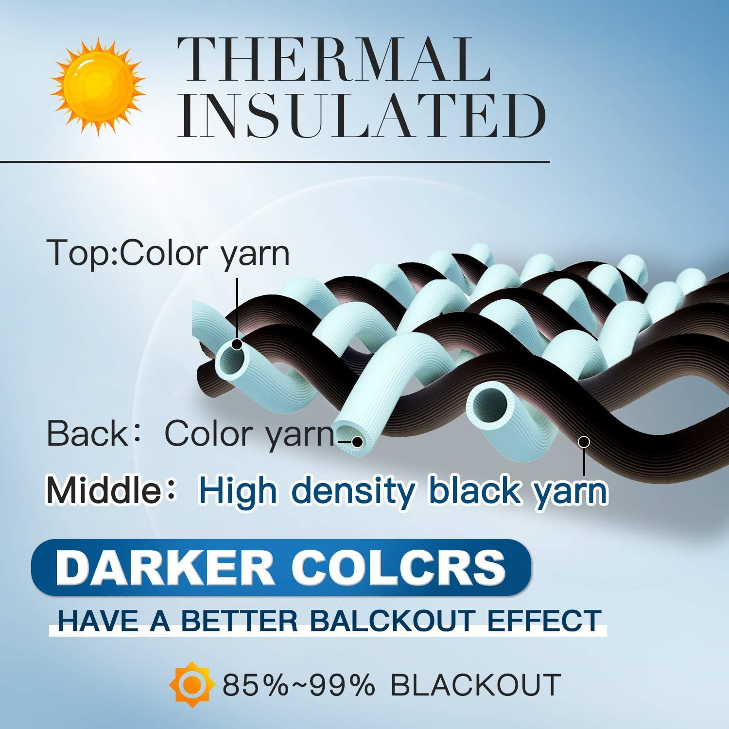 Yakamok Aqua Curtains 96 Inch Length Blackout Room Darkening Drapes Thermal Insulated Grommet Window Treatment Drapes Curtain for Bedroom…