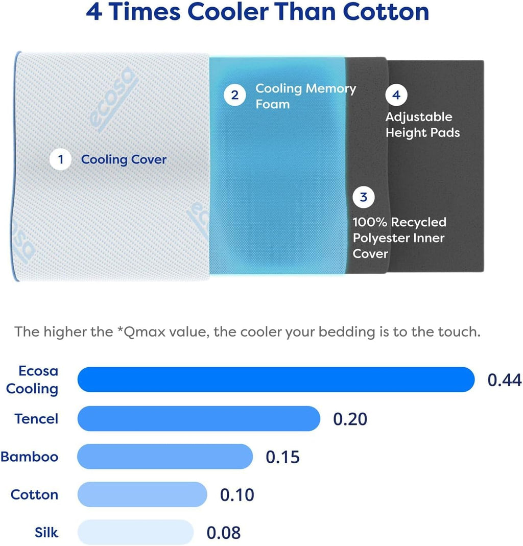 Ecosa ® Cooling Gel Memory Foam Pillow | Cool-to-Touch Fabric | Contoured Design | Adjustable Height | 4 Times Cooler Than Cotton | 100 Nig…