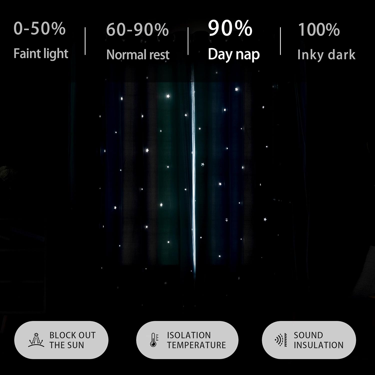 Addsomecolortolife XiDi Dream Star Blackout Curtains for Kids Rooms Girl Princess Curtain for Daughter Bedroom Window (Blue Green Grey, W34…