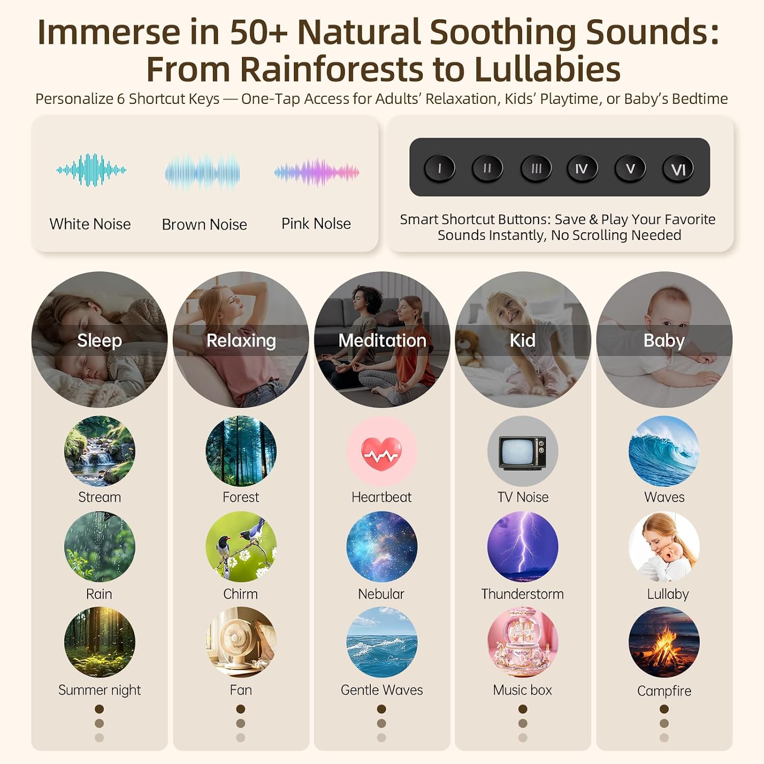 Dedicatedtoyourbettersleep White Noise Machine & Night Light, 12W Powerful Sound Machine with 50+ Natural Sounds, Noise Masking for Snoring…