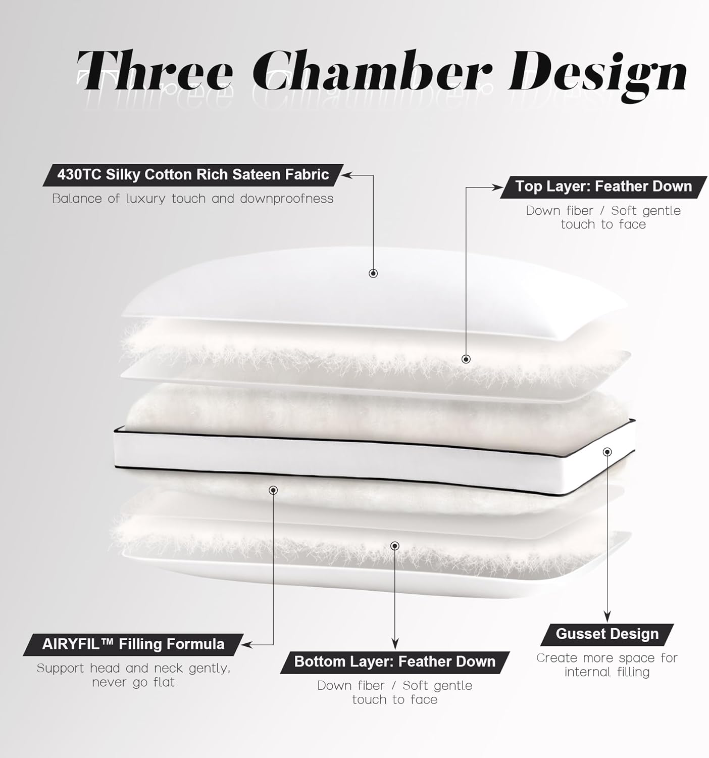 DOWNSTORIA Feather Down Pillows Standard Size Set of 2 with Gusset, Luxury Hotel Collection Bed Pillow 2 Pack, Down Surrounded Gusseted…