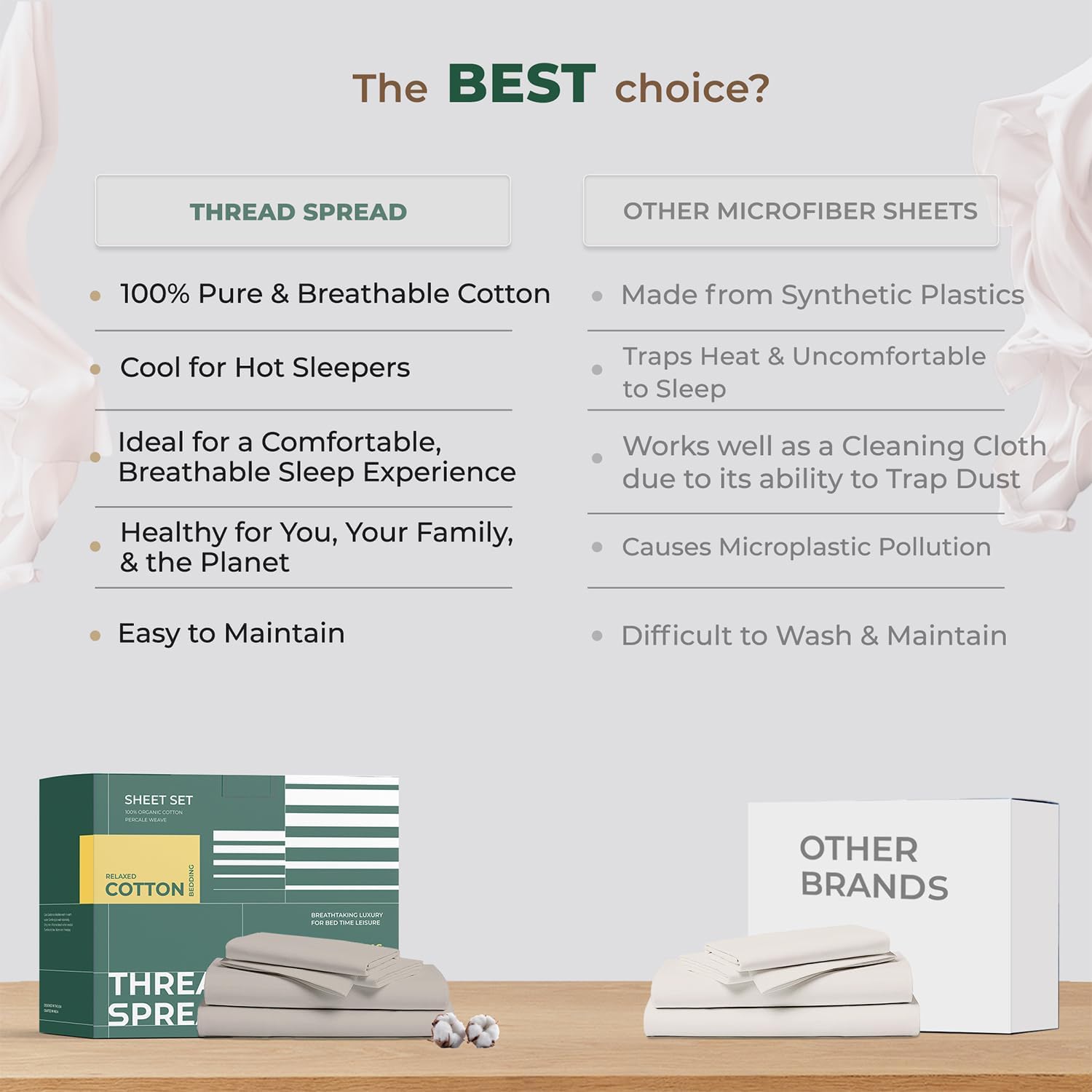 THREAD SPREAD 100% Organic Cotton Sheets Full Size - 4 PC Organic Cotton Full Size Percale Weave Sheet Set, Soft, Cooling, Crisp &…