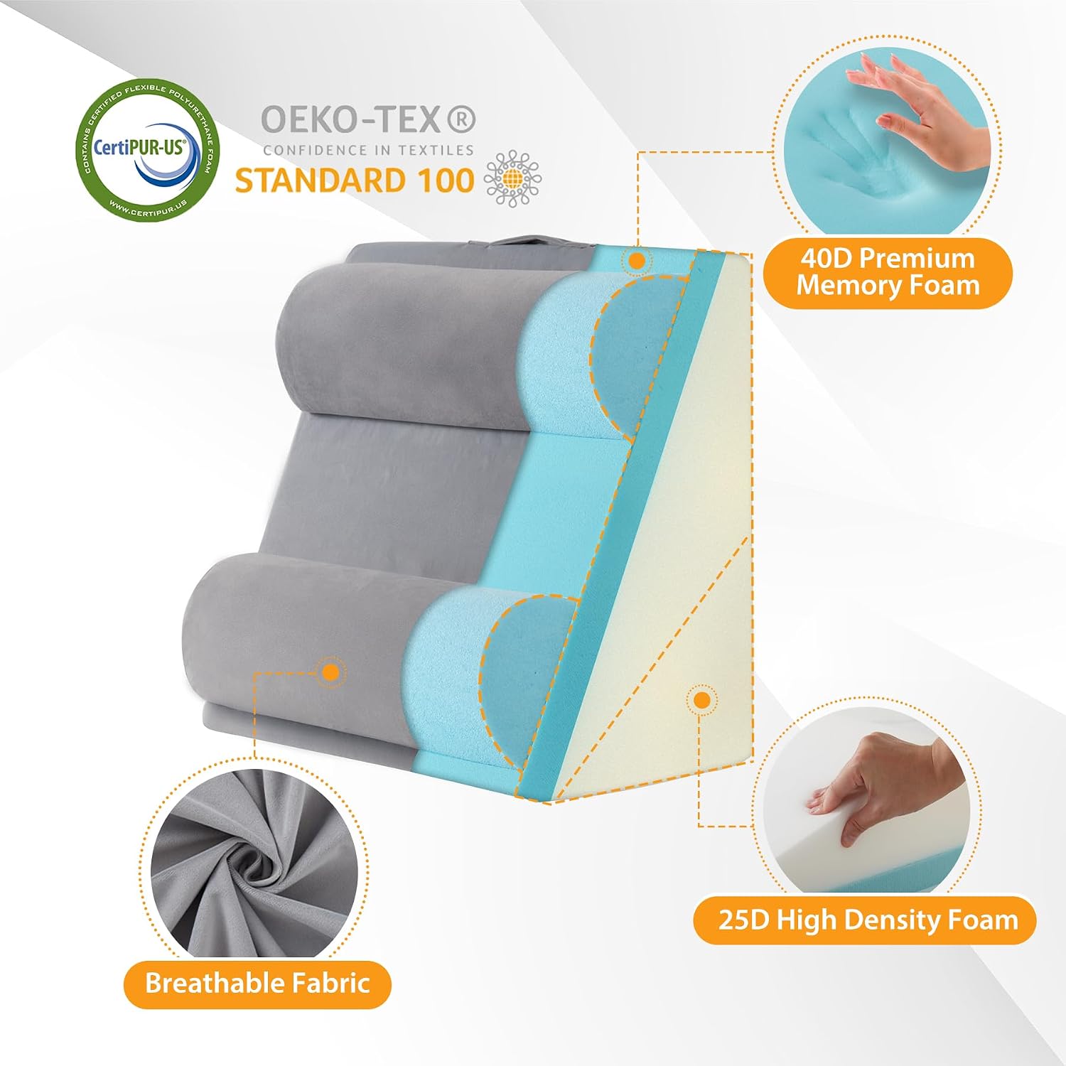 Ruqmuis 4PCS Wedge Pillow Set for After Surgery, Adjustable 9&12 Inch Bed Wedge Pillow for Sleeping, Incline Pillow Wedge for Headboard, Po…