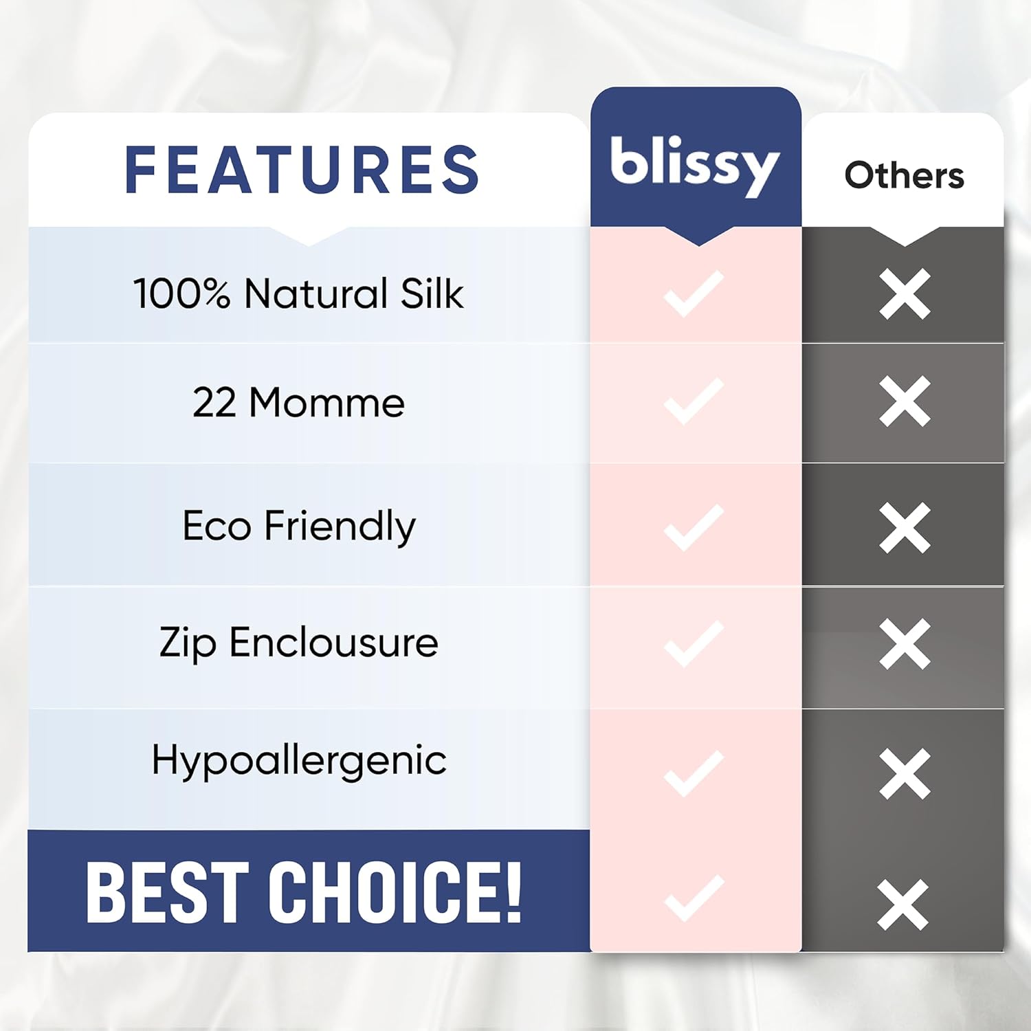 Blissy Silk Pillowcase - 100% Pure Mulberry Silk - 22 Momme 6A High-Grade Fibers - Silk Pillow Cover for Hair & Skin - Regular, Queen &…