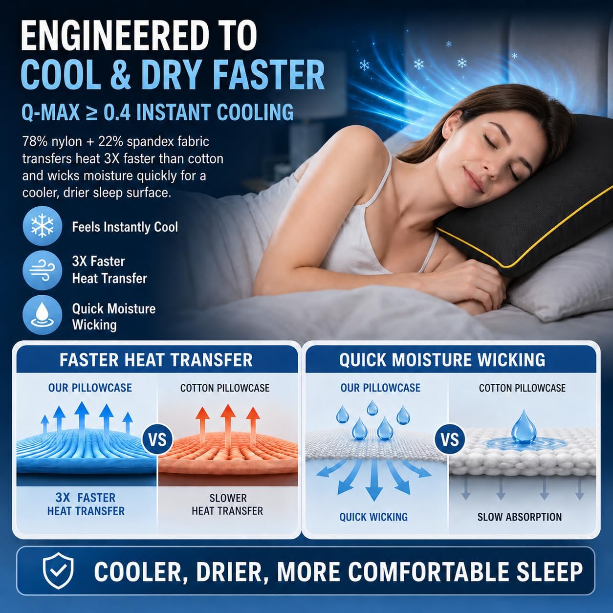 Cieltown Cooling Pillow Cases for Hot-Sleepers: Q-Max ≥0.4 Nylon Spandex Cool-to-Touch for Night Sweats - Waffle Weave for Dry & Com…