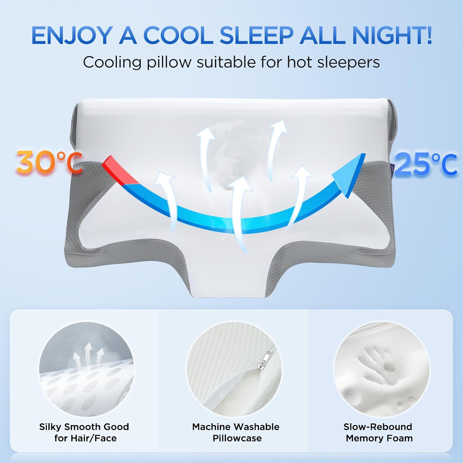 ComRola Effective Cervical Neck Pillow for Sleeping, Memory Foam Pillows for Neck Support, Odorless Contour Side Pillow, Ergonomic Bed Pill…