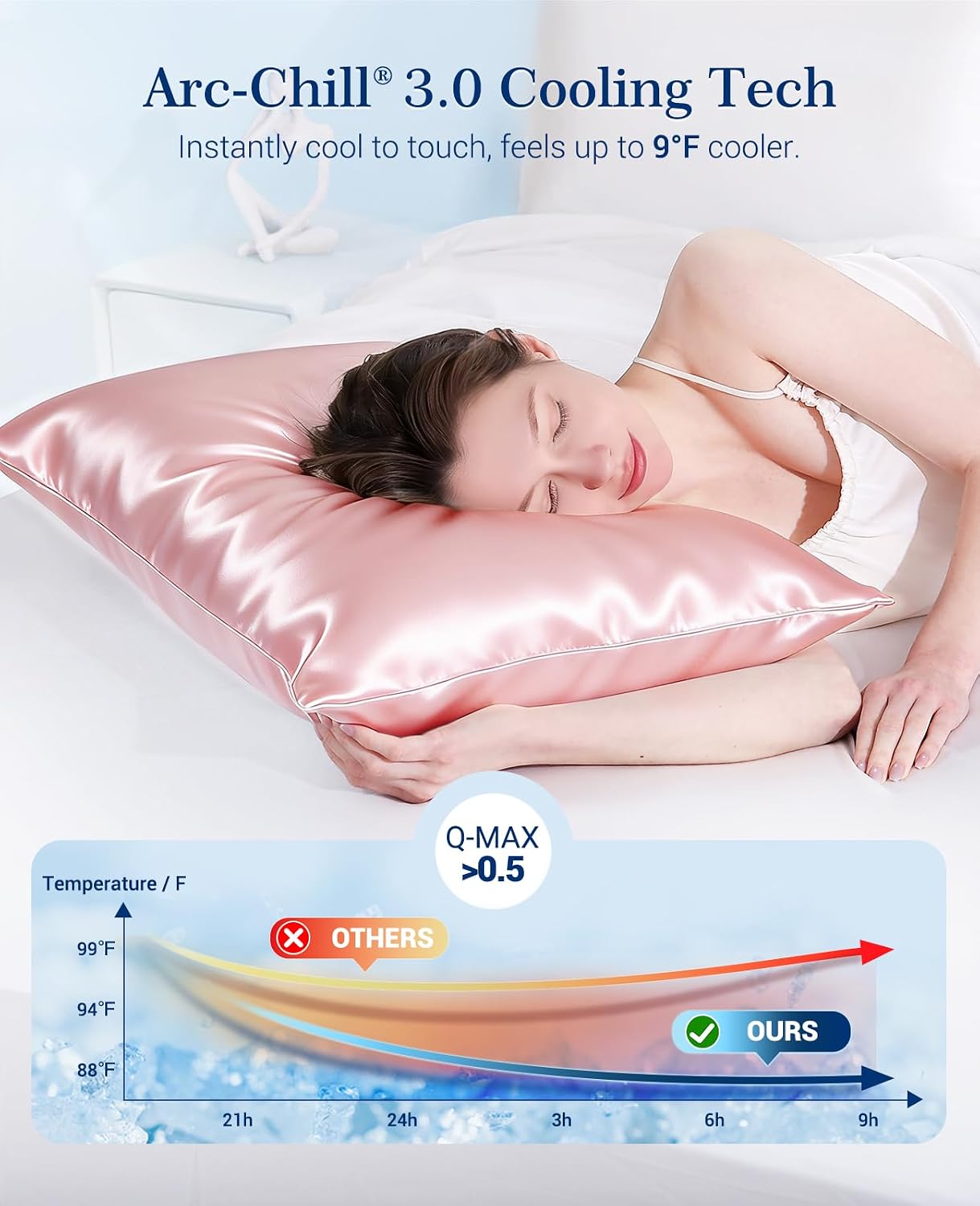 Elegear Cooling Pillow Cases Set of 2 for Hot Sleepers, Softer Than Silk Pillow Cases for Hair & Skin, Upgraded Arc-Chill Cooling Satin…
