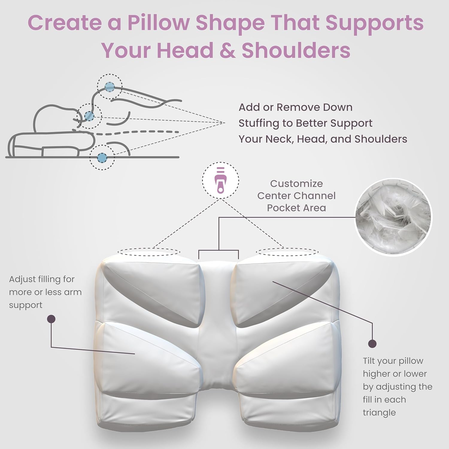 Wife Pillow - 50/50 Feather-Fiberfill, 1 LBS Extra Bag of Stuffing, Hotel Style Blend: White Goose Down Feather w/Siliconized Fiberfill…