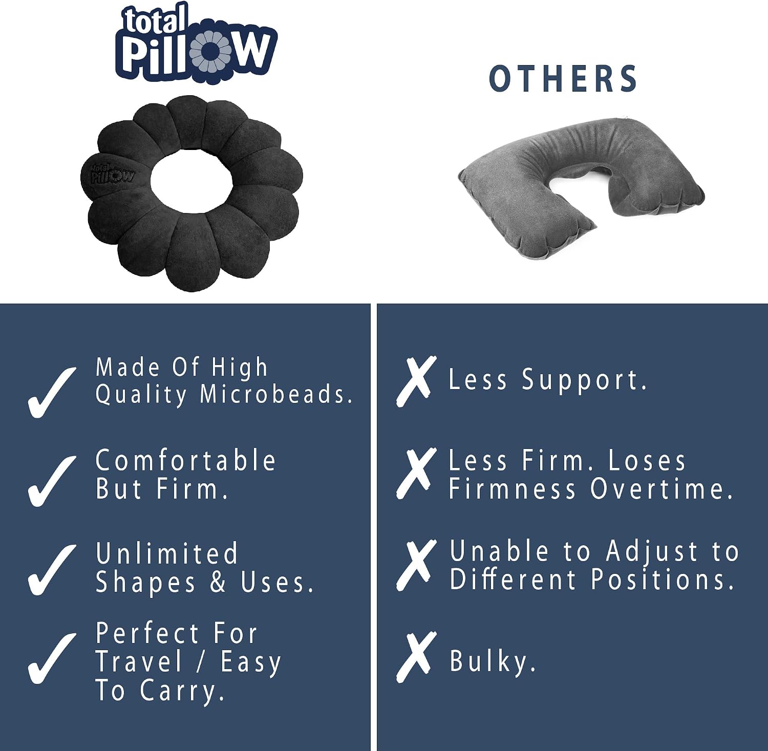 Total Pillow Donut Pillow for Airplane & Travel, Sleeping Neck Pillow, Microbead Comfortable Pillow for Neck, Head, Back, Lumbar & Pelvic…