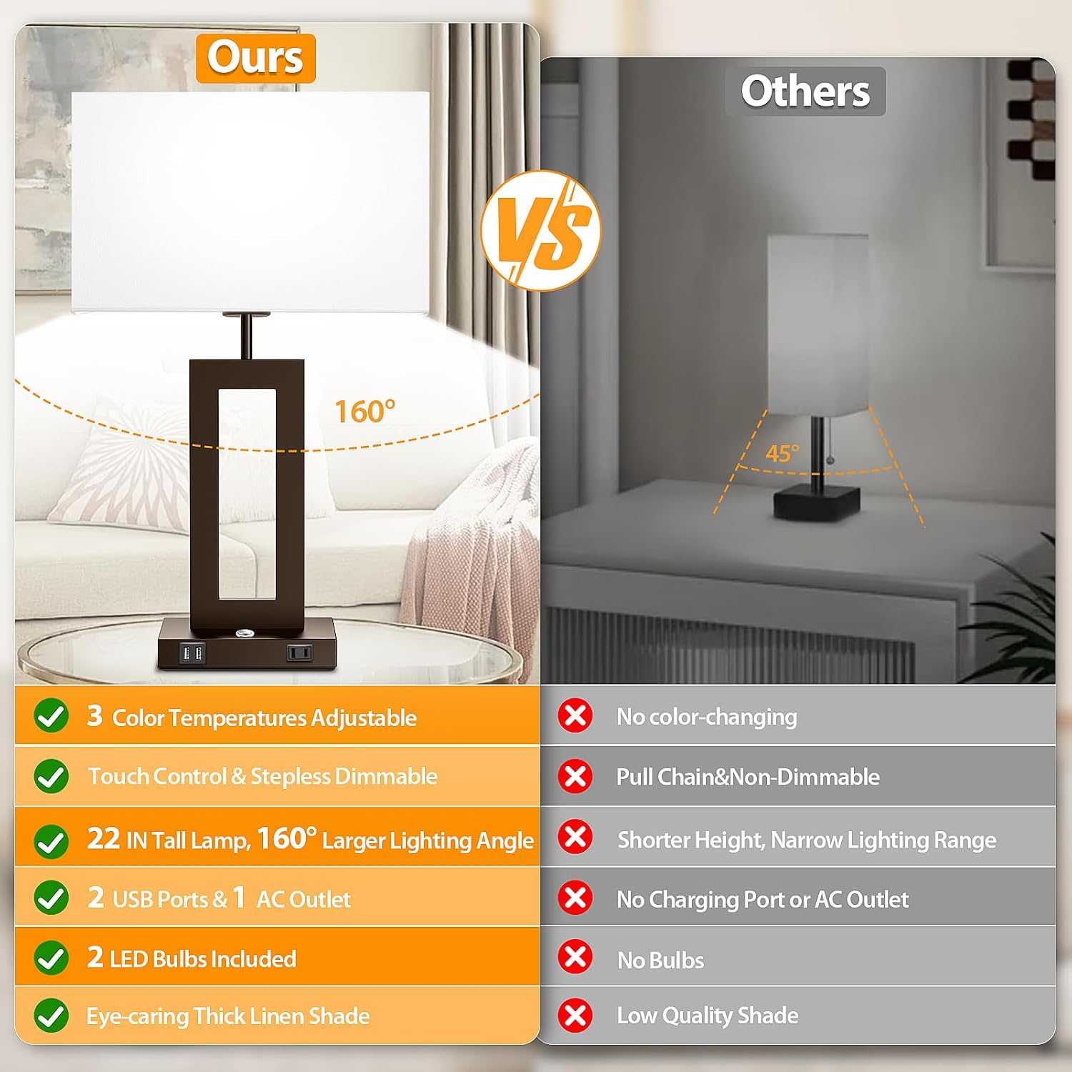 3 Color Temperatures Brown Table Lamps for Bedrooms Set of 2, 22’’ Touch Control Bedside Nightstand Lamps with 2 USB Ports & AC Outlet…