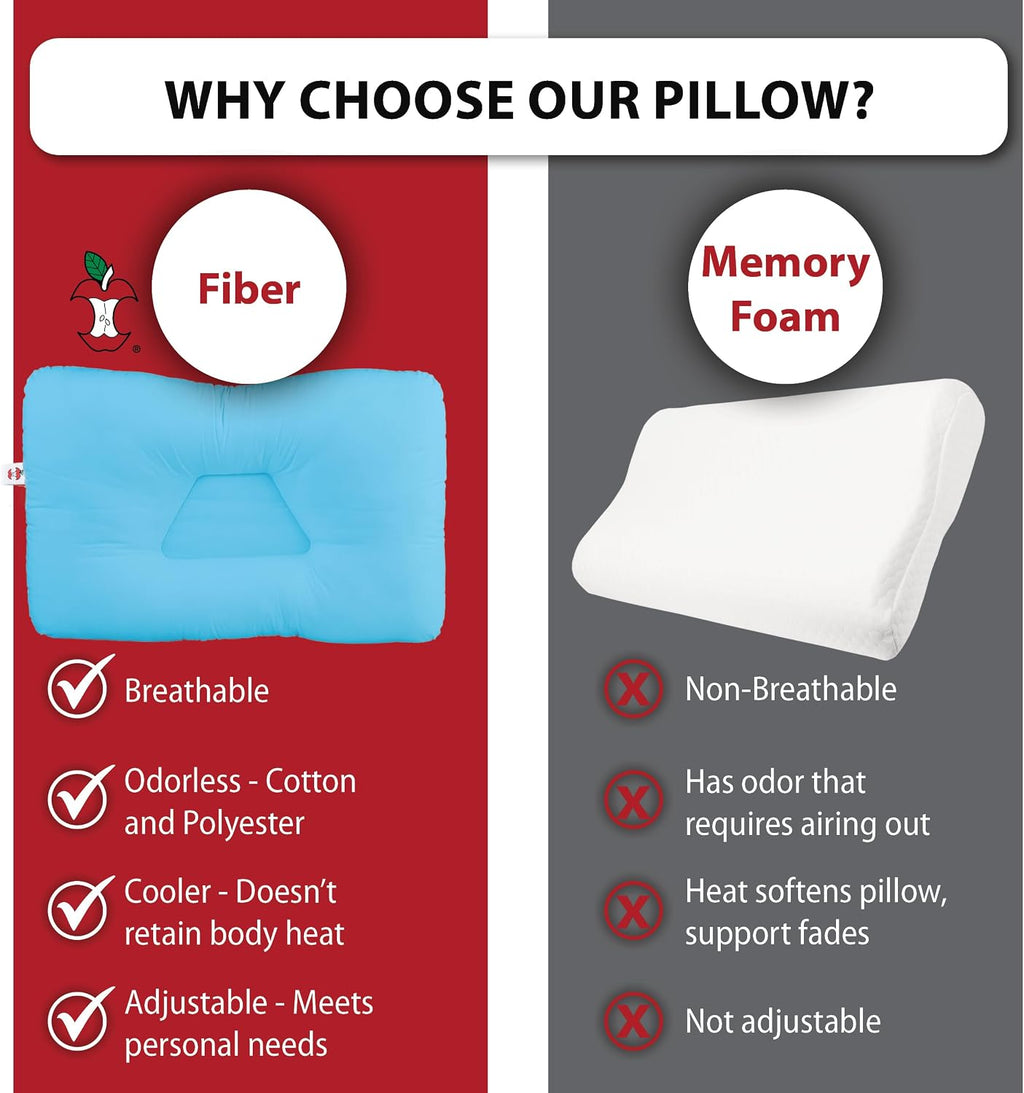 CoreProducts Core Products Tri-Core Cervical Support Pillow – Gentle (Medium Firmness) Orthopedic Neck Pillow for, Back and Side Sleepers…