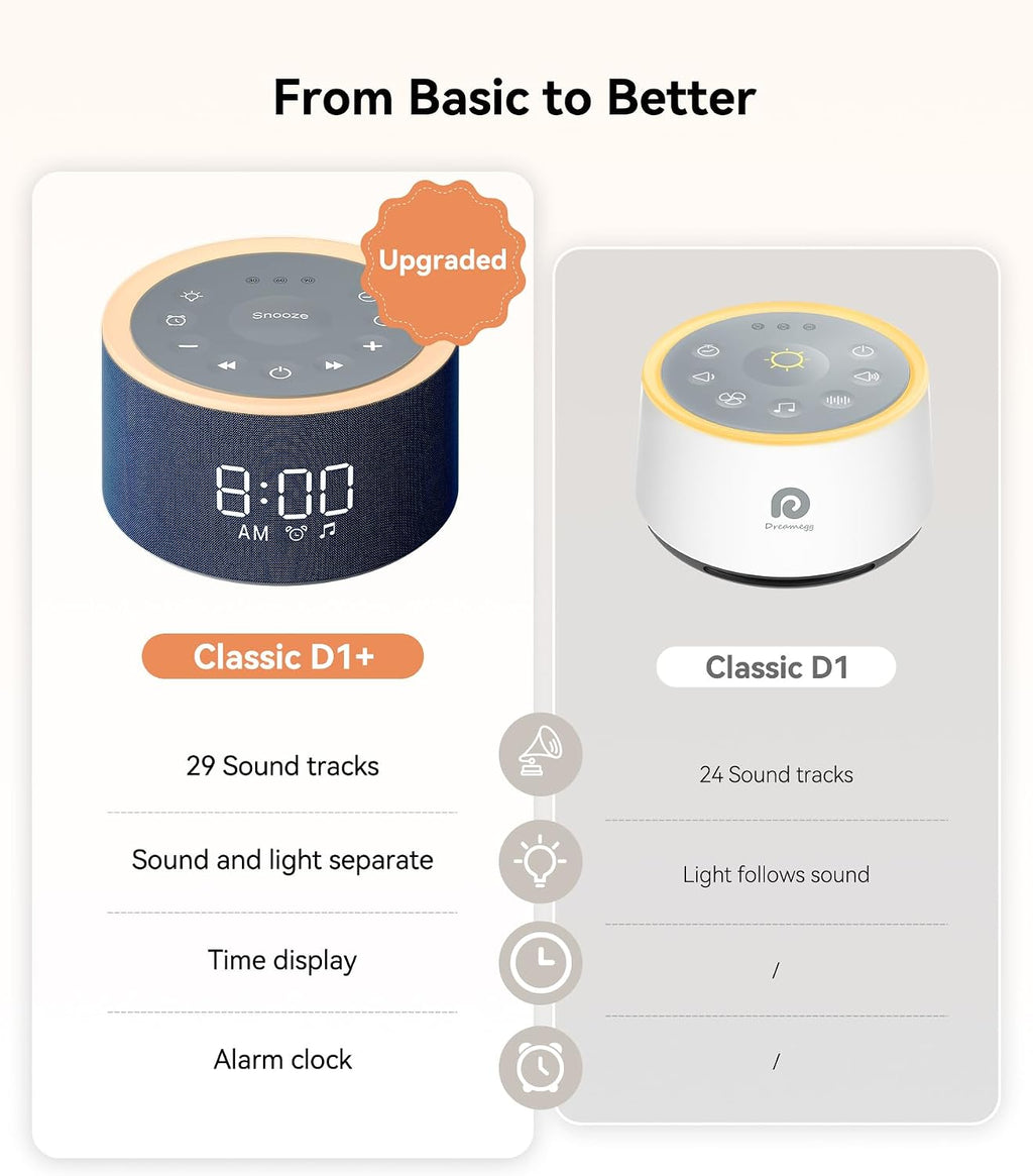 Dreamegg D1+ Sound Machine & Alarm Clock - Sound Machine for Sleep, White Noise Machine with 29 Soothing Sounds, Night Light, 0-100%…