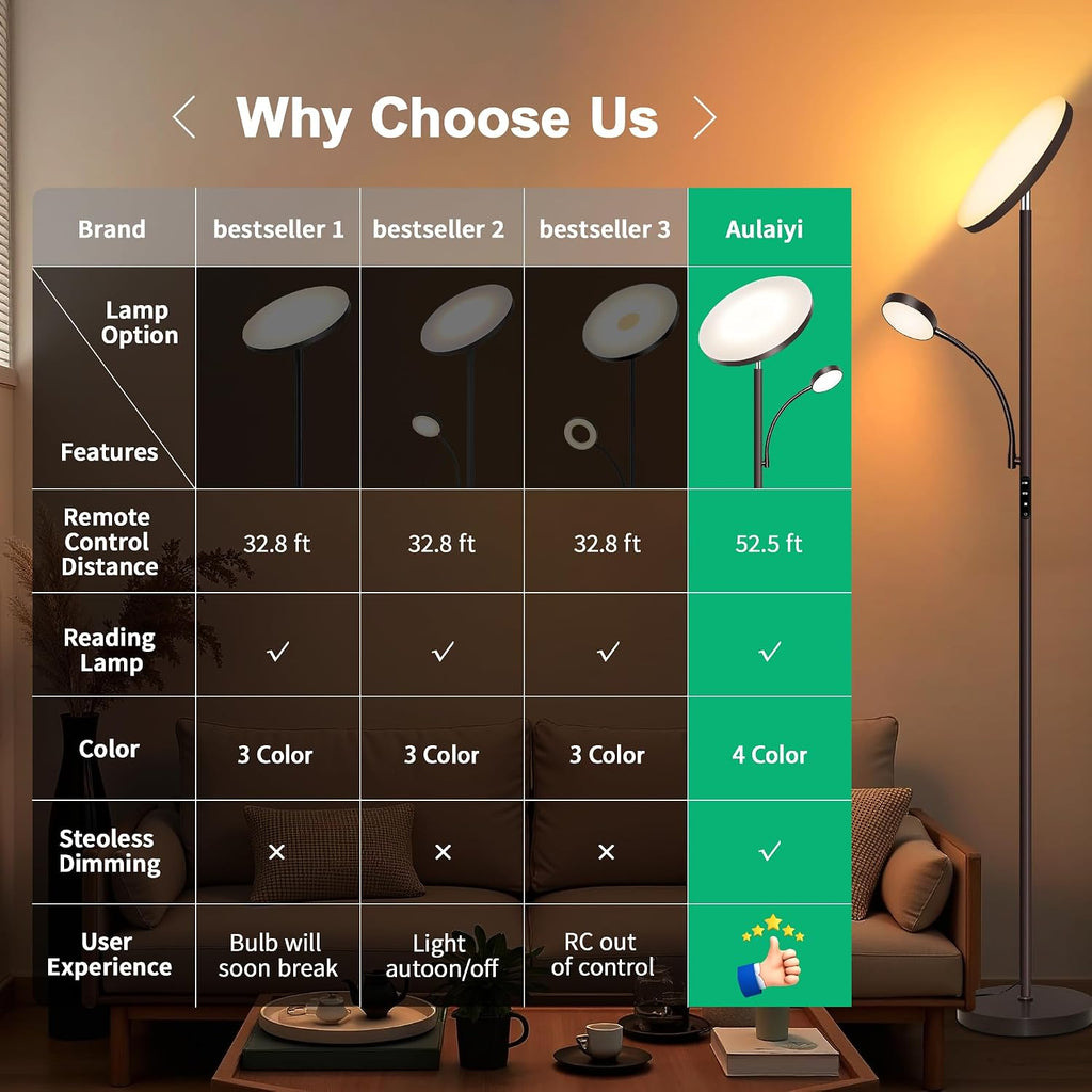 Floor Lamp-42W/4200LM Super Bright Floor Lamp, Dimmable 2-in-1 LED Floor Lamp for Bedroom, Torchiere Floor Lamps with Remote & Touch…