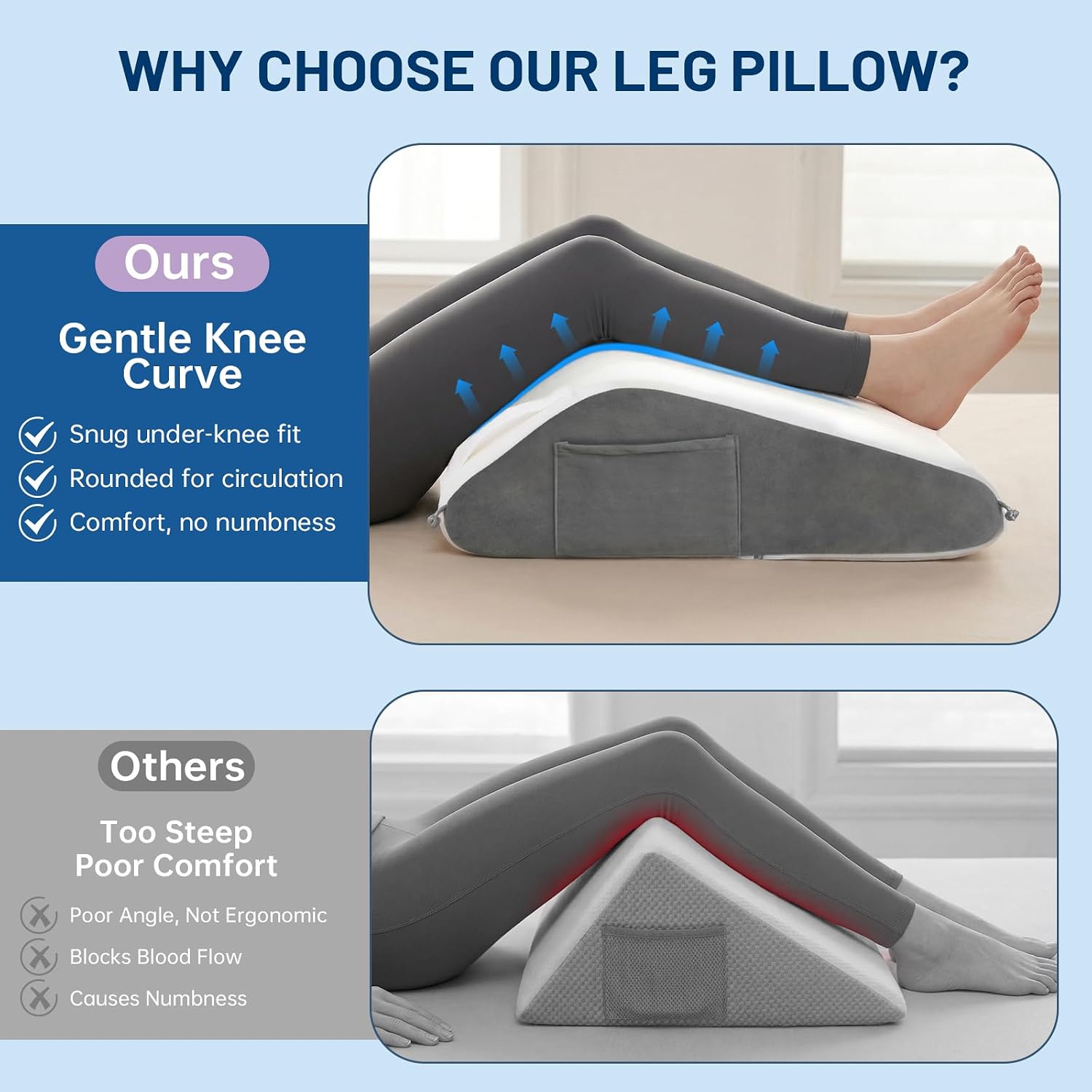 Vekkia Knee Wedge Pillow for Back Sleeping, Dual-Layer Knee Pillow with Dual Handles, Adjustable Elevation Pillow for Legs Post-Surgery, Kn…