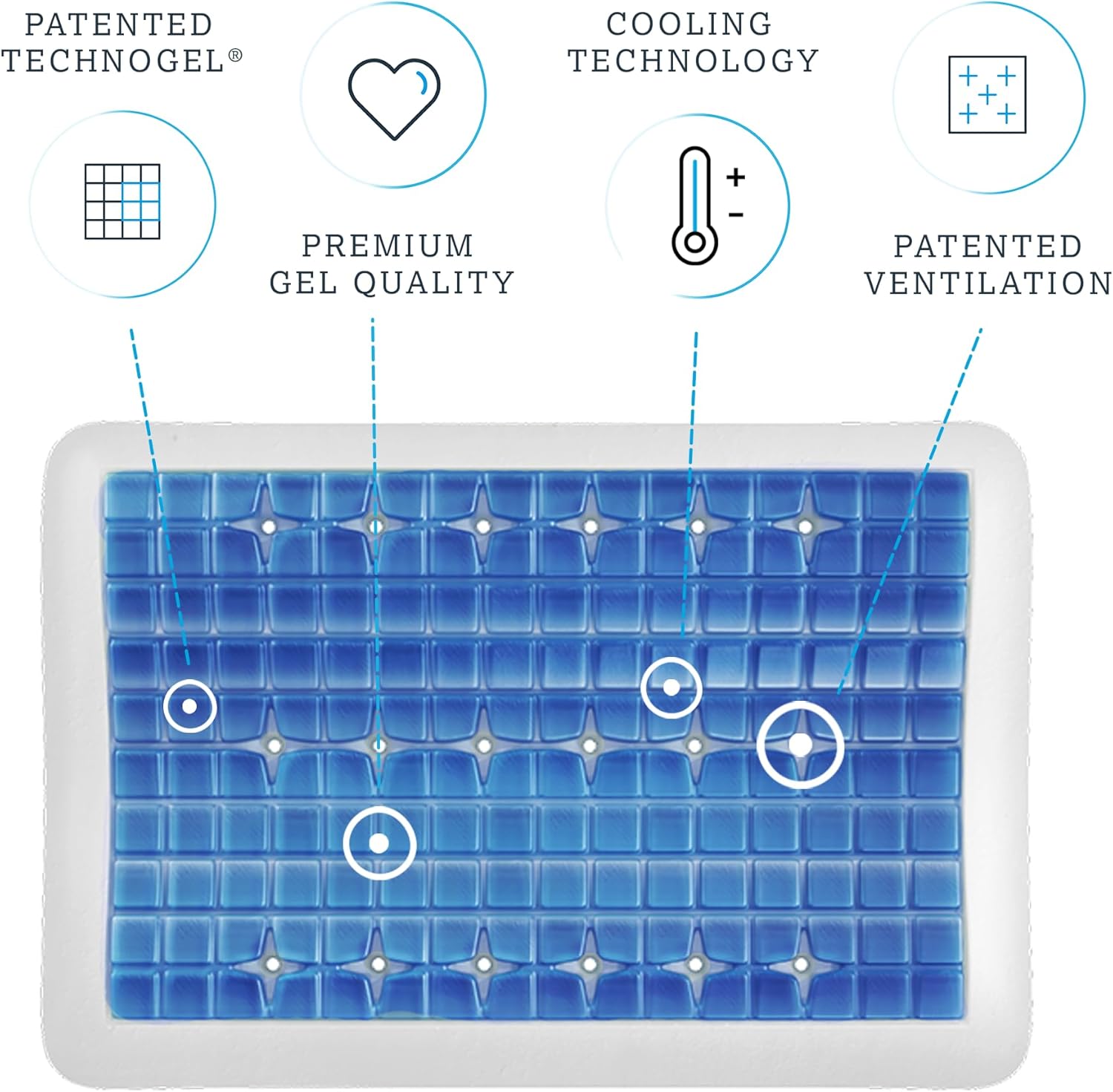 Technogel Anatomic Cooling Gel Pillow – Dual-Height (5.5" & 4.5") Cervical Spine Support, Memory Foam Base, Washable Cover, Side & Back Sle…